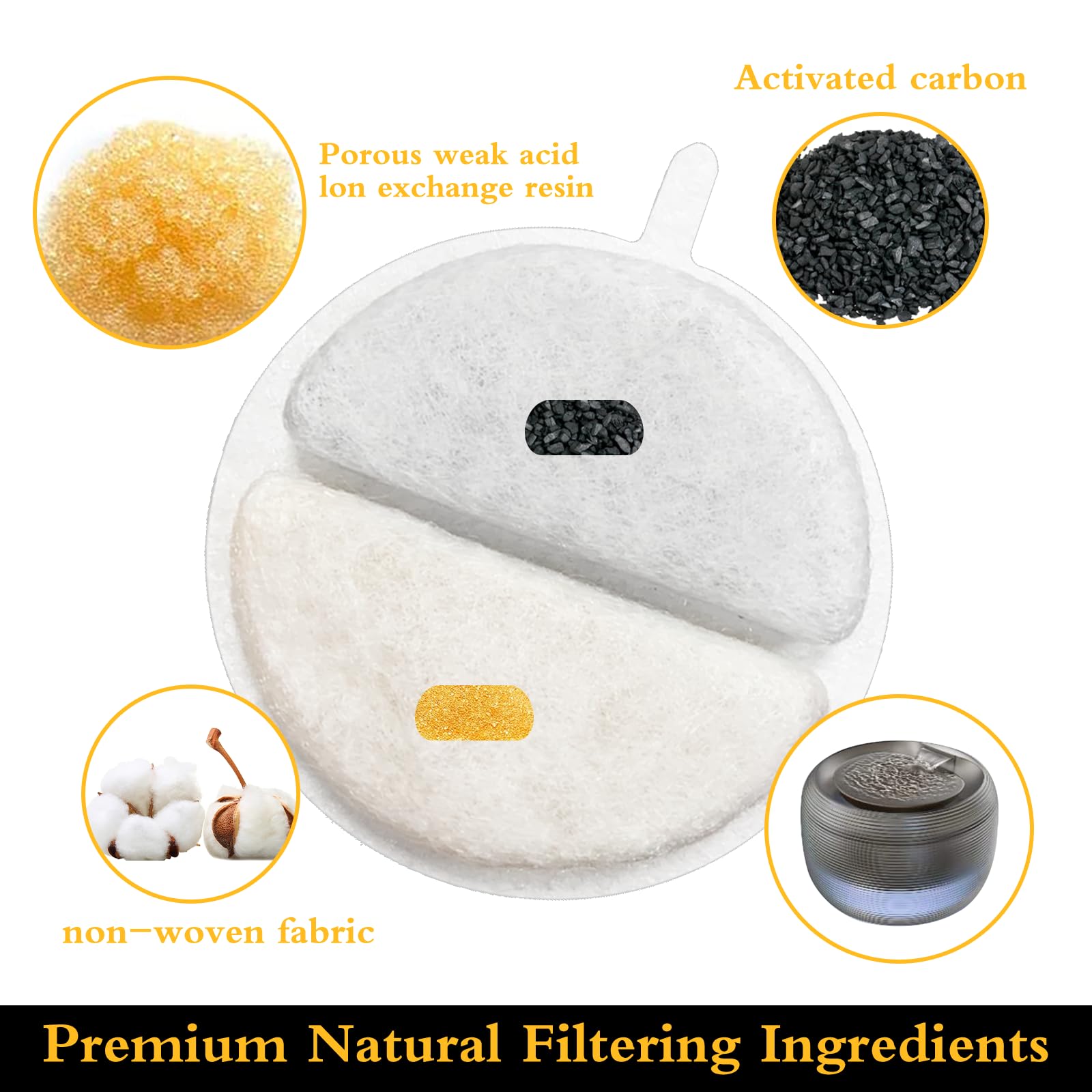 Pack of 12 + 12 Drinking Fountain Cat Replacement Filter - Image 3