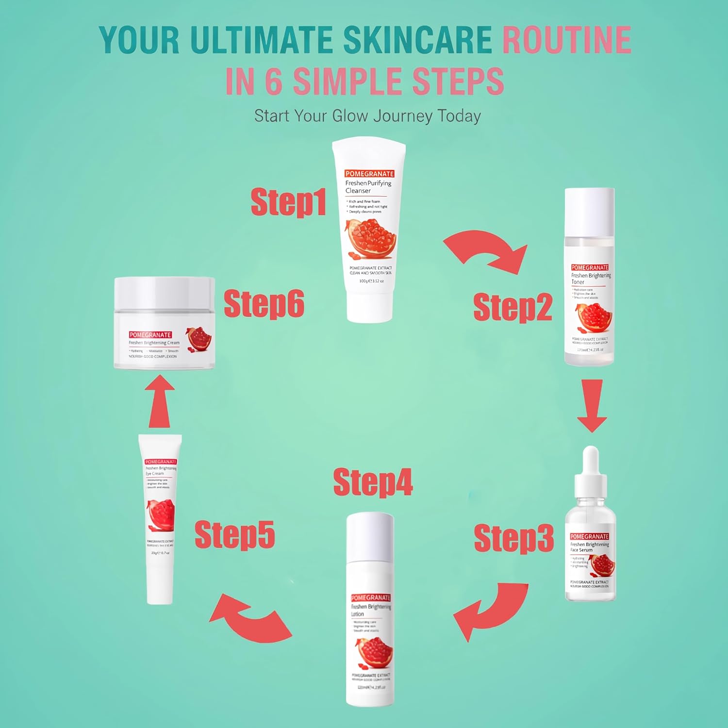 Fruit Skin Care Set for Teens – Pomegranate Daily Routine for Smooth Skin, Oil Control, Hydration & Glow – Perfect Skincare Gift for Girls and Women, All Skin Types - Image 5