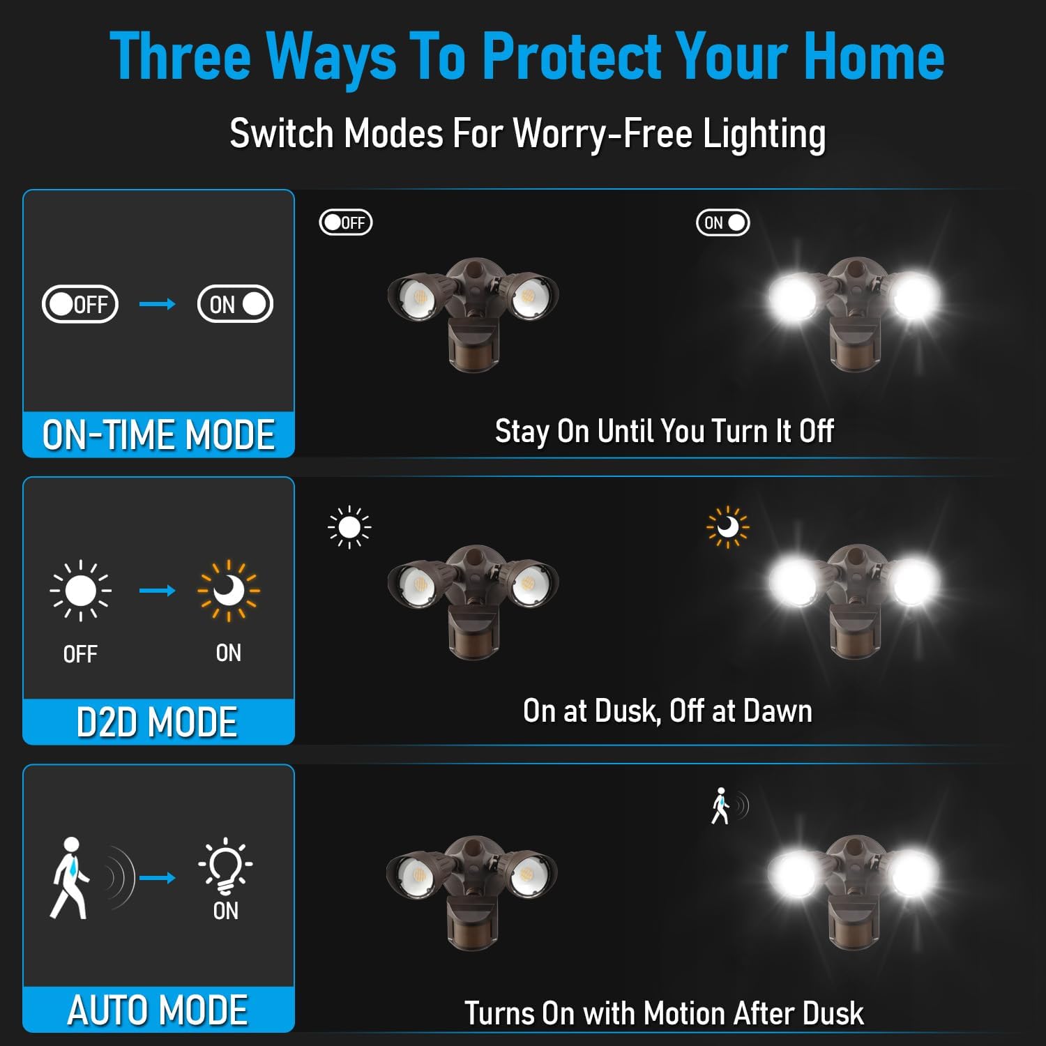 LEONLITE 3CCT LED Security Light, Motion Sensor Outdoor Lights, Dusk to Dawn, ETL Listed, Adjustable Heads, 3000K4000K5000K Selectable, Motion Detector Flood Light, Aluminum, IP65 Waterproof, Bronze