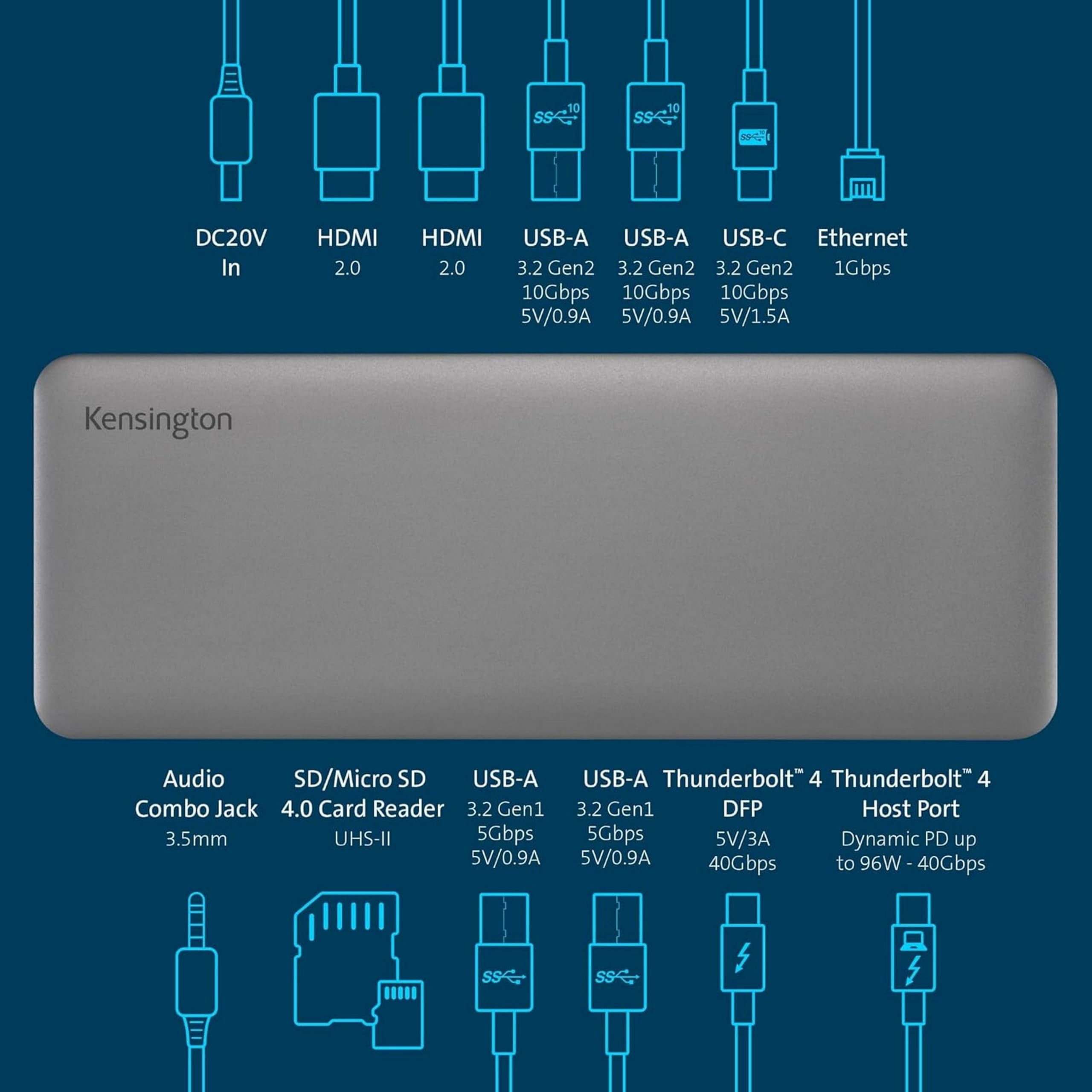 Kensington SD5760T Docking Station Thunderbolt 4 per Doppio Monitor 8K/4K con Lettore di Schede Micro SD, Alimentazione 96 W, 2 Porte HDMI, Ethernet, USB-C 3.2 e 4 Porte USB-A (K34110EU)