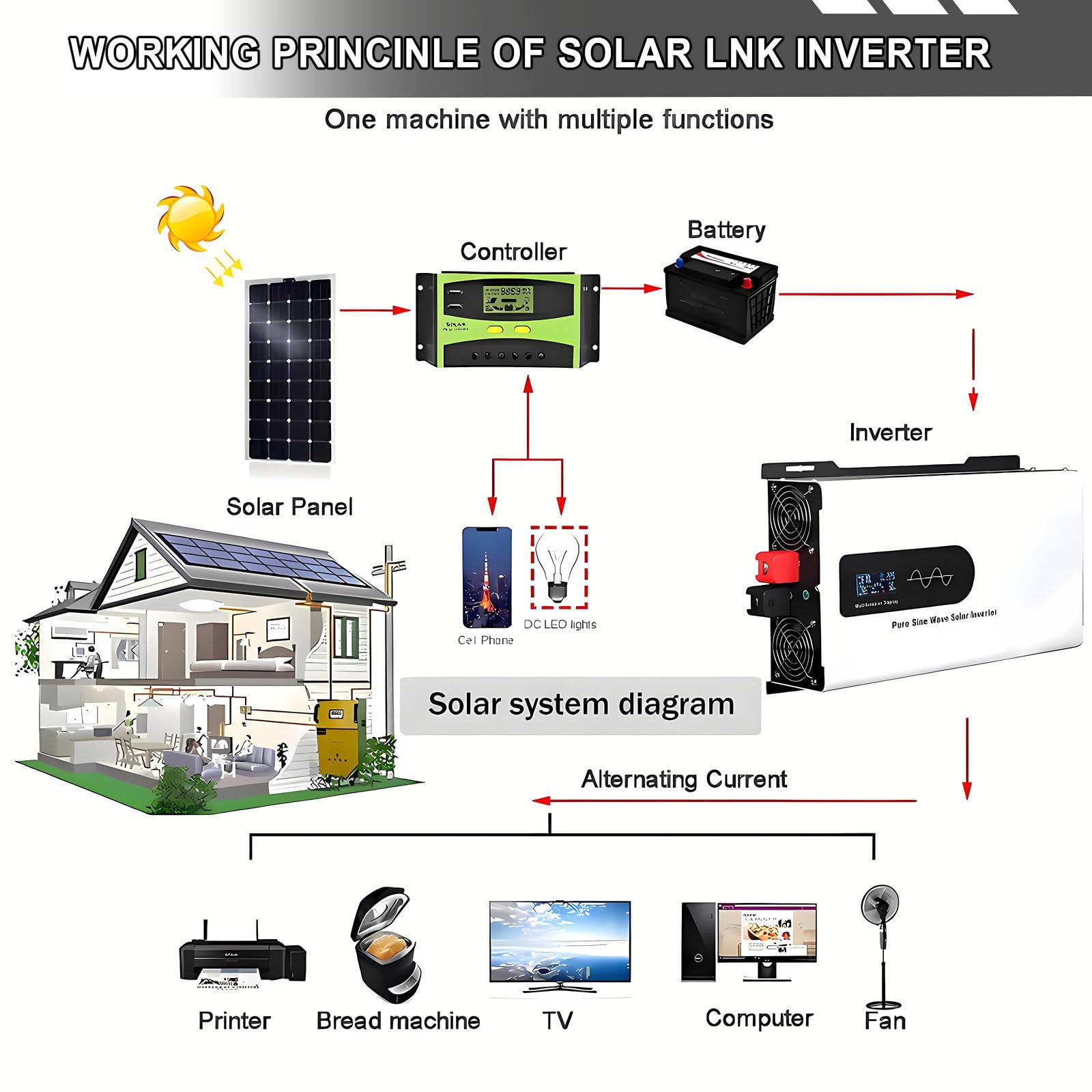 2025 Inverter Solare Ibrido da 5000-12000W Aggiornato, Inverter Bifase da 12 V/24 V/48 V/60 V/72 V CC a 230 V CA con Onda Sinusoidale Pura, Inverter in Parallelo 48V-12000W