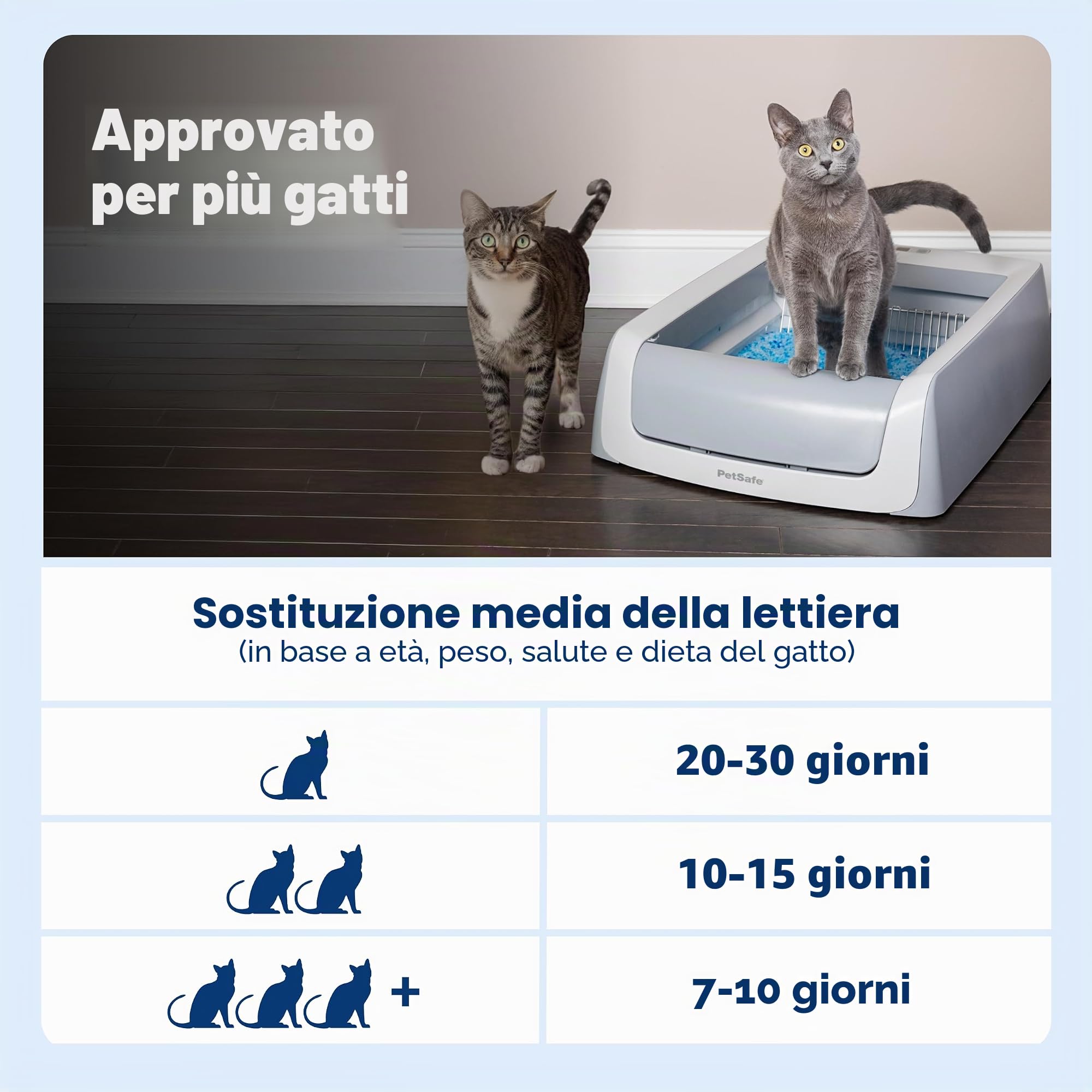 PetSafe ScoopFree Crystal Pro Legacy, lettiera automatica autopulente per gatti, con sensore di movimento scoperto, con contatore sanitario integrato, include 1 lettiera in cristallo usa e getta