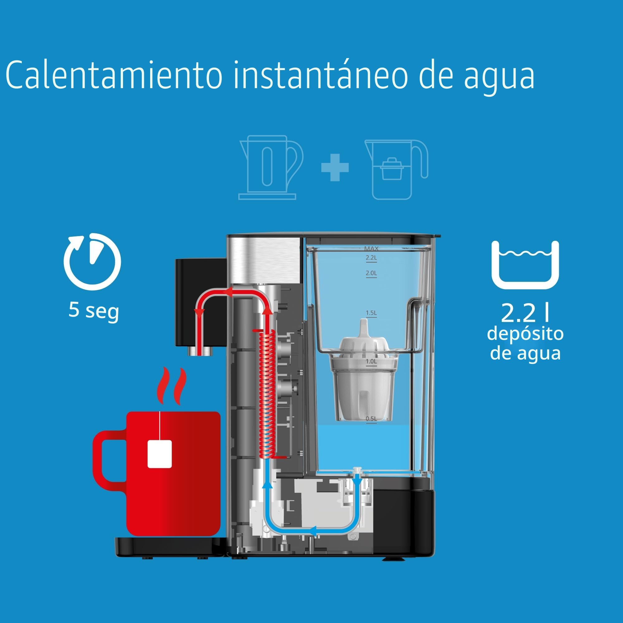 Philips Water 3000 Series Dispensador de Agua Caliente con Filtración Taste+, Agua Caliente Filtrada en Segundos, Reduce el cloro y la Cal, No Requiere Instalación