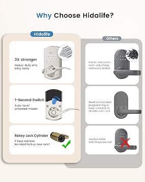 Keypad Smart Door Lock with Handle Keyless Entry Electronic Satin Nickel