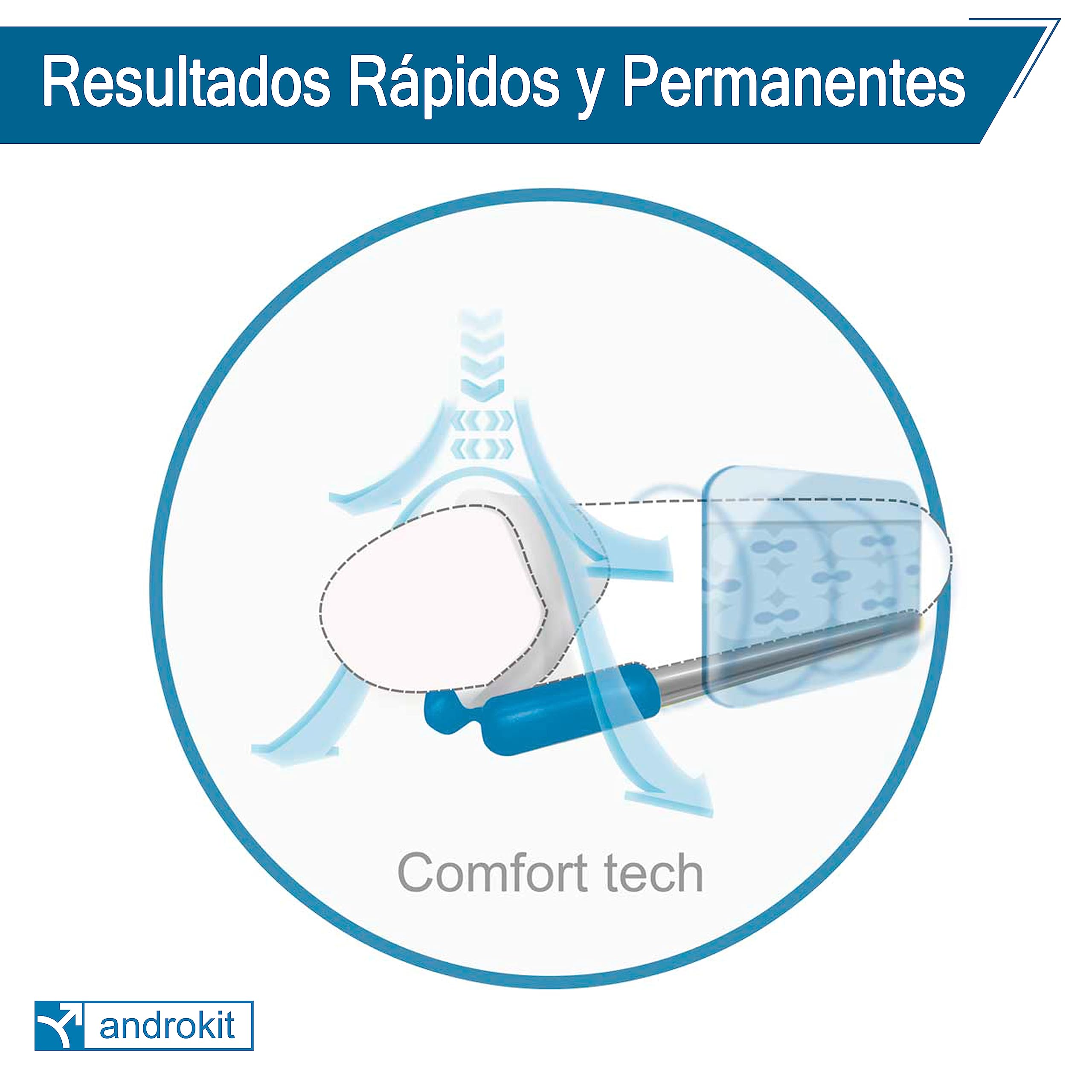 Androkit Accessories de Andromedical | Repuestos y accesorios para Andropenis o Andropeyronie o Androsurgery