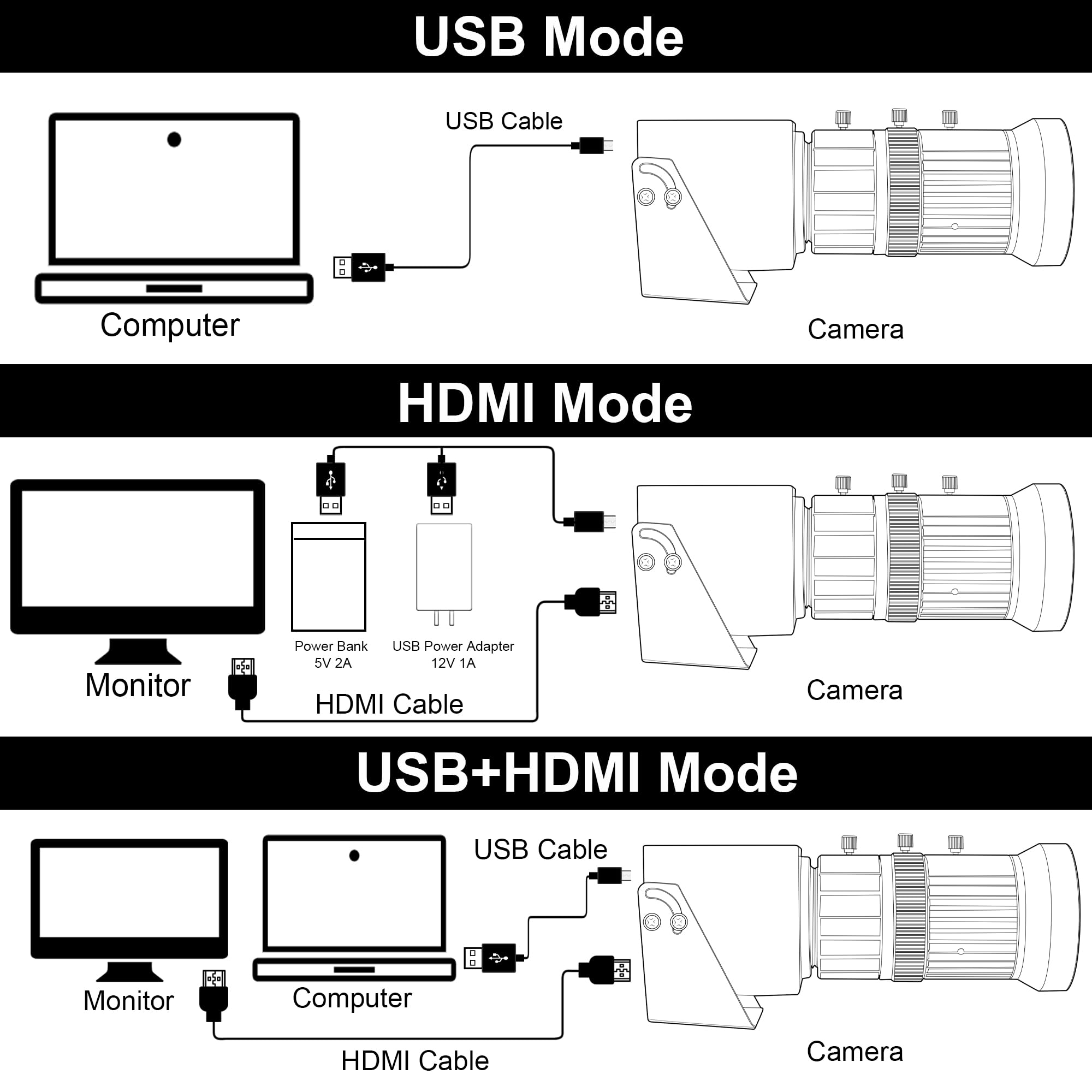 SVPRO Telecamera USB HDMI 4K con teleobiettivo da 5-50 mm, zoom ottico 10x, messa a fuoco manuale, webcam H.264 industriale, microscopio per visione computerizzata, per PC, monitor, TV, proiettore