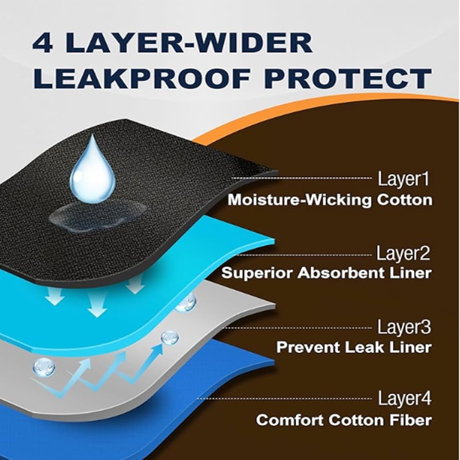 Incontinence Underwear for Men Front Absorbent Leak Proof Adult Briefs for Male Teen Urine Leakage Bladder Control 150ML, 3 Pack - Image 3