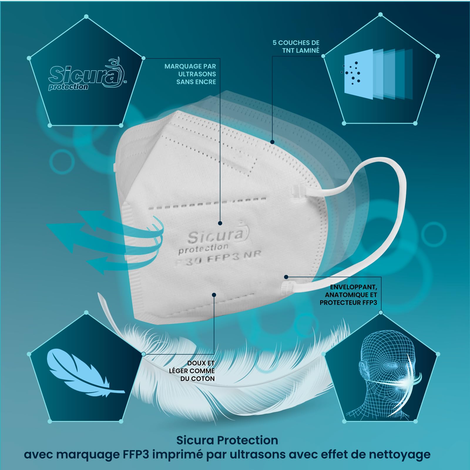 25x Masques FFP3 certifié CE fabriqué en Italie Haute Filtration Plus élevée BFE ≥99% PFE≥99% Masques 25 pièces Scellés Individuellement UV-C Désinfectez Dispositif Médical