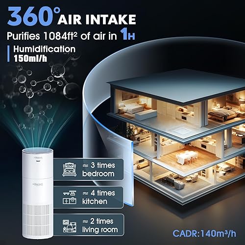 Miniatura 2 de Combo de purificador de aire y humidificador para habitaciones grandes de hasta 1084 pies cuadrados, humidificador de filtro de 3 etapas y
