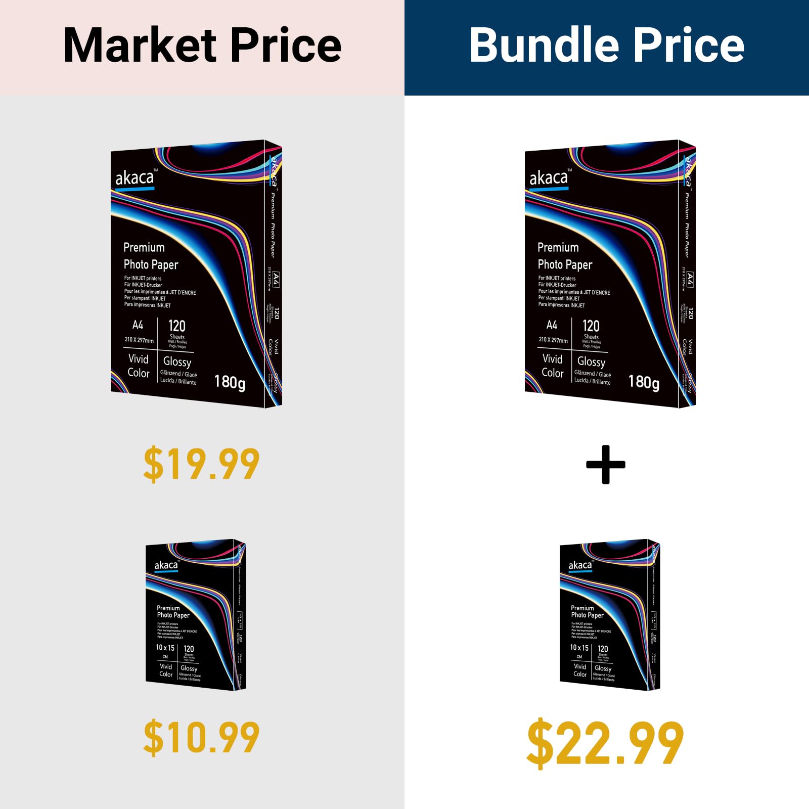 Carta Fotografica Lucida A4 200g - 120 Fogli Per Stampanti A Getto D'Inchiostro - Foto 7