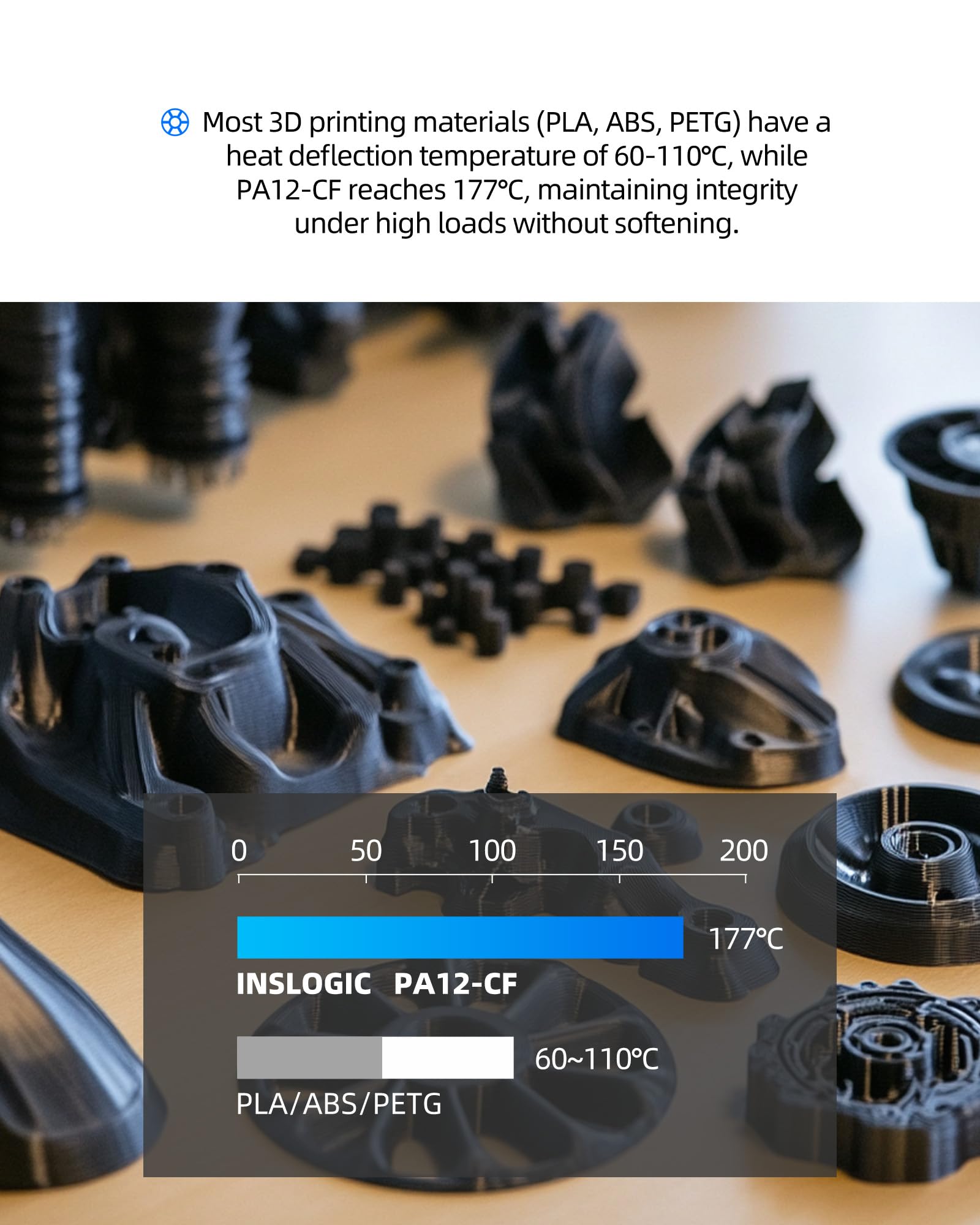 Inslogic Vorgetrocknetes PA12-CF Nylon Filament 1.75mm 1kg Spule, Hohe Festigkeit Kohlefaser 3D Druck Filament, 260-280°C Druck Temperatur, Schwarz
