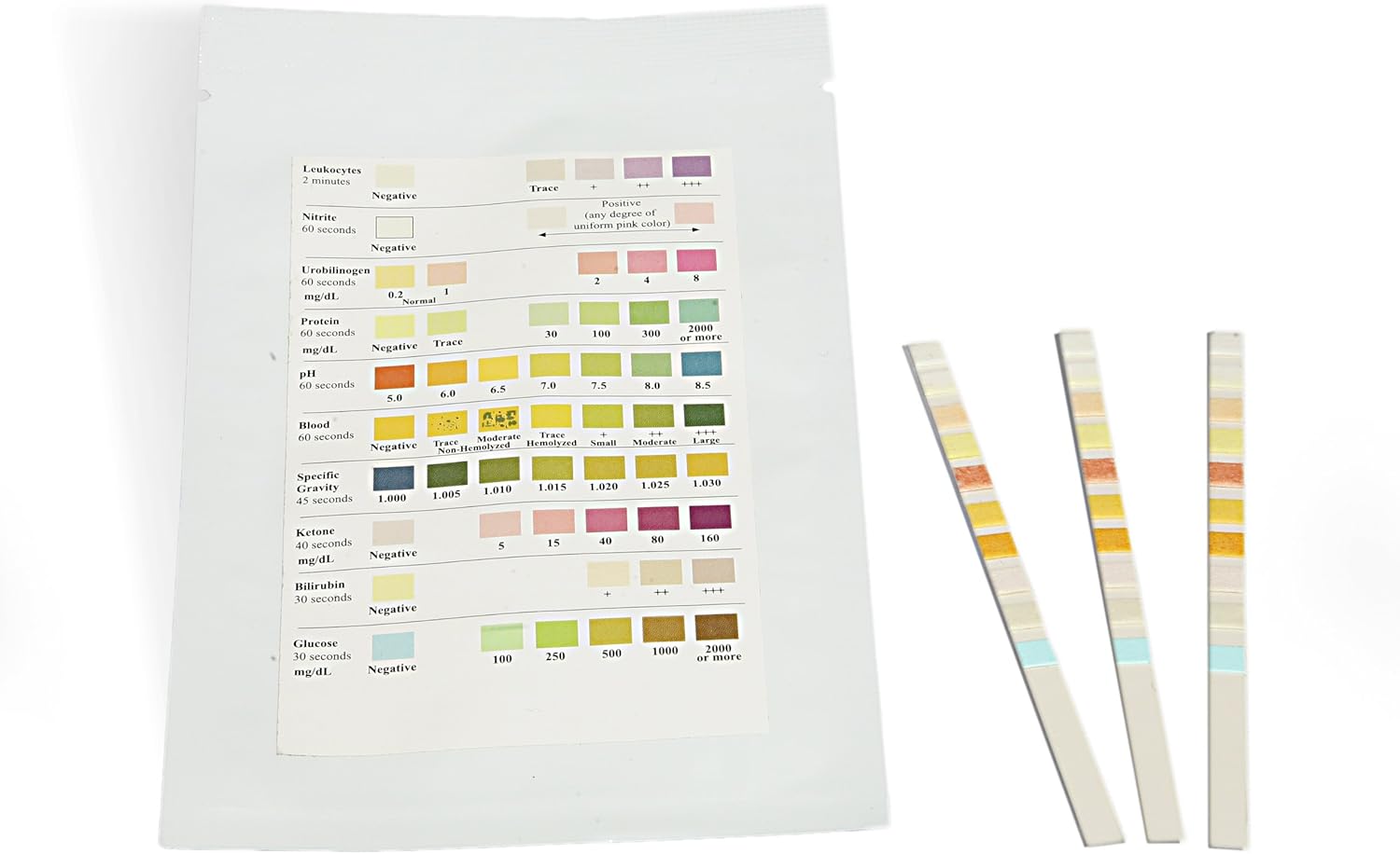 Urine Test, (Glucose, Ketone, Leukocytes, Nitrite, Urobilinogen