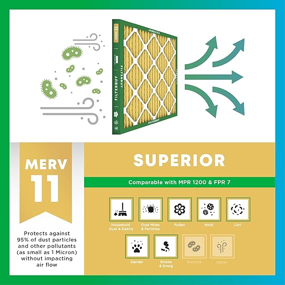 Filterbuy 11.25x23.25x1 Air Filter MERV 11 Superior Pet & Allergy Defense (6-Pack), Electrostatic Pleated HVAC AC Furnace Filters Replacement, Made in USA (Actual Size: 11.25 x 23.25 x 0.75)