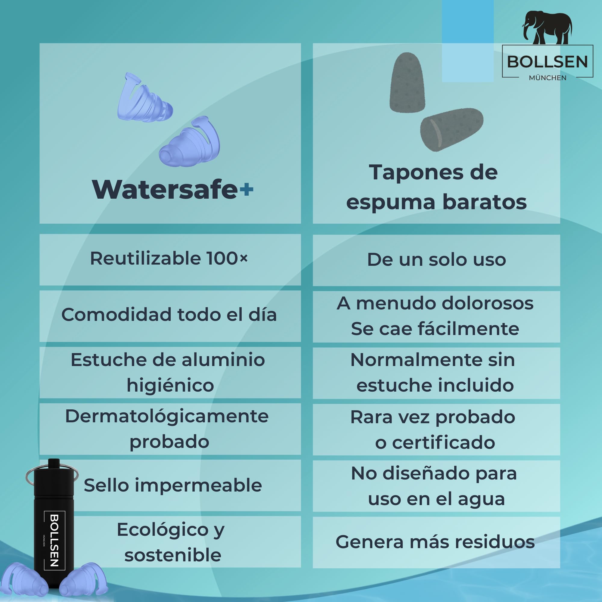 BOLLSEN Watersafe+ Tapones para los oídos de natación – Tapones de silicona reutilizables para natación, ducha, baño y deportes acuáticos – Tapones impermeables con reducción de ruido de 24 dB SNR (3)
