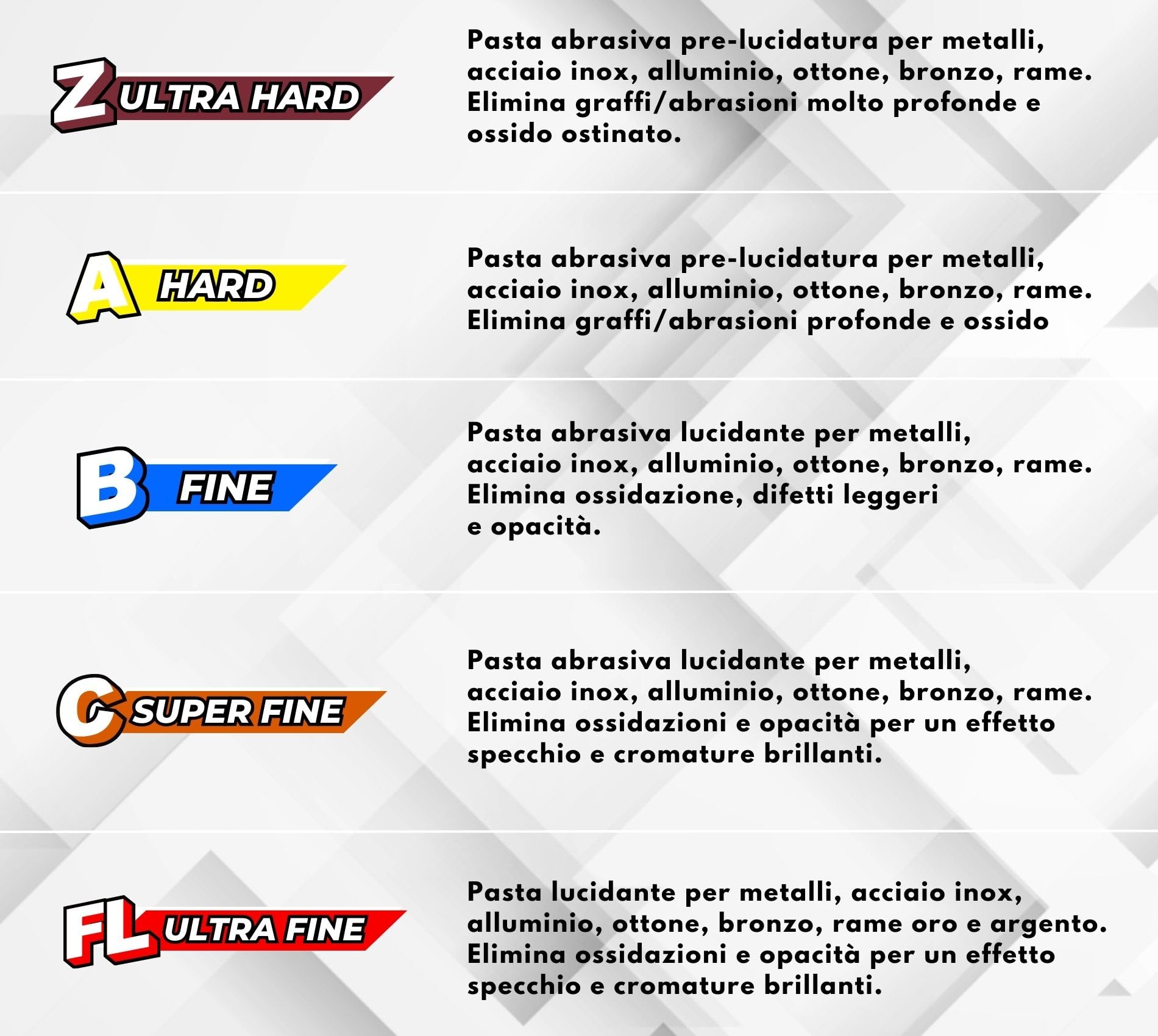 Lux Metal - Kit 5 Metal Polish Lucidante 250 gr FL-A-B-C-Z Ultra Hard/Hard/Fine/S. Fine/Ultra Fine Pasta abrasiva lucida metalli acciaio inox alluminio ottone bronzo rame auto carrozzeria moto barca