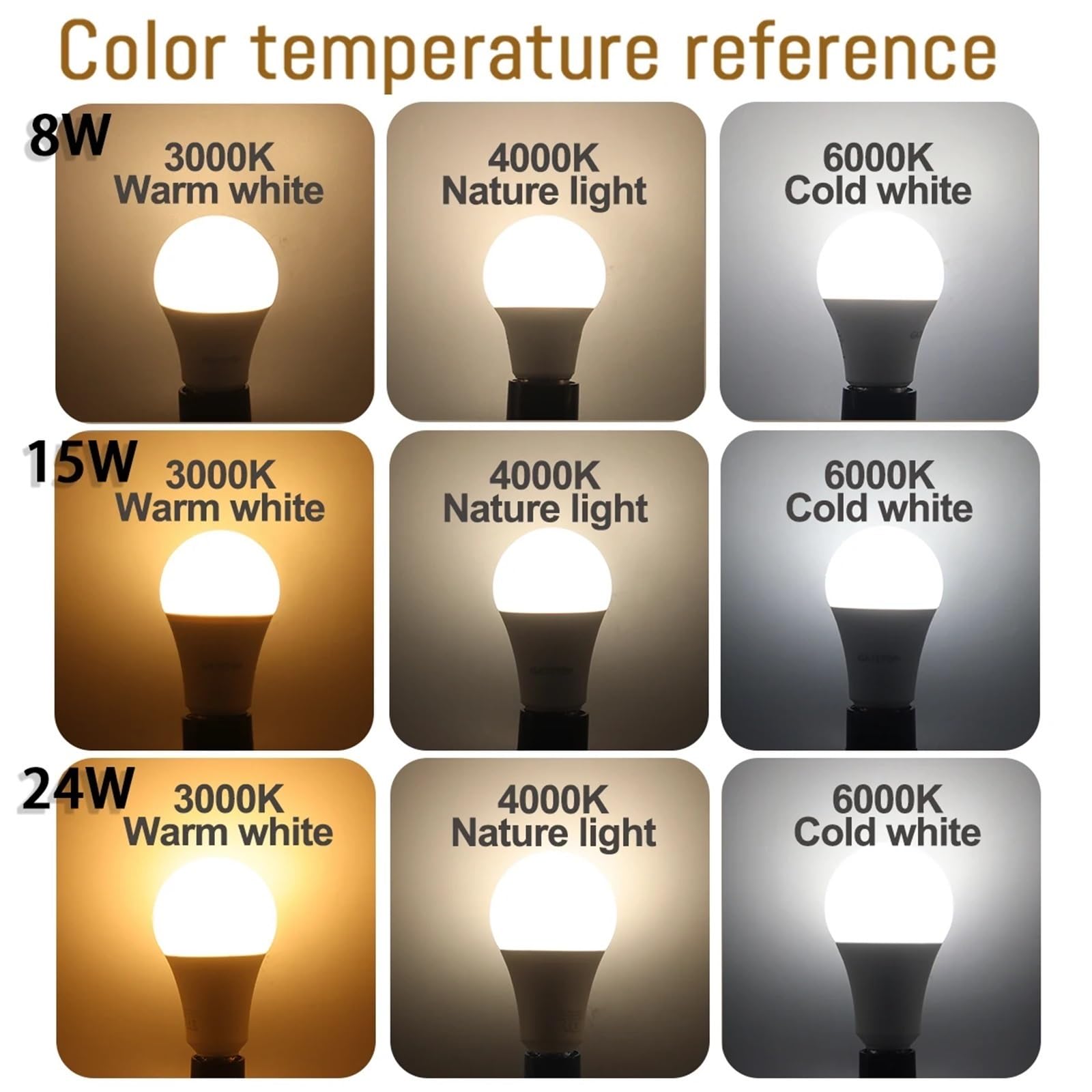 10 Teile/los A60 G45 Led-lampe E27 AC110V 220V 3W 8W 9W 12W 15W 18W 20W 24W Lampe Saving Kalt Warm Weiß Lampen for Home Licht(Cold white,A60 20W,AC100-240V)