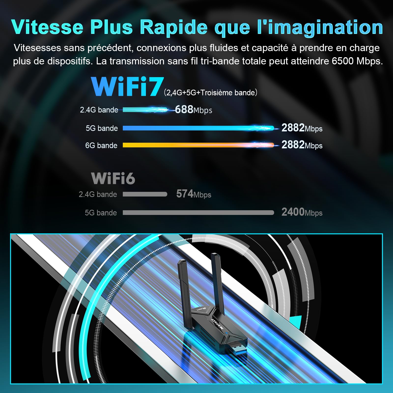 NEWFAST Clé WiFi 7 BE6500 U373 Tri-Bande USB 3.0 WPA3 Adaptateur WiFi pour PC