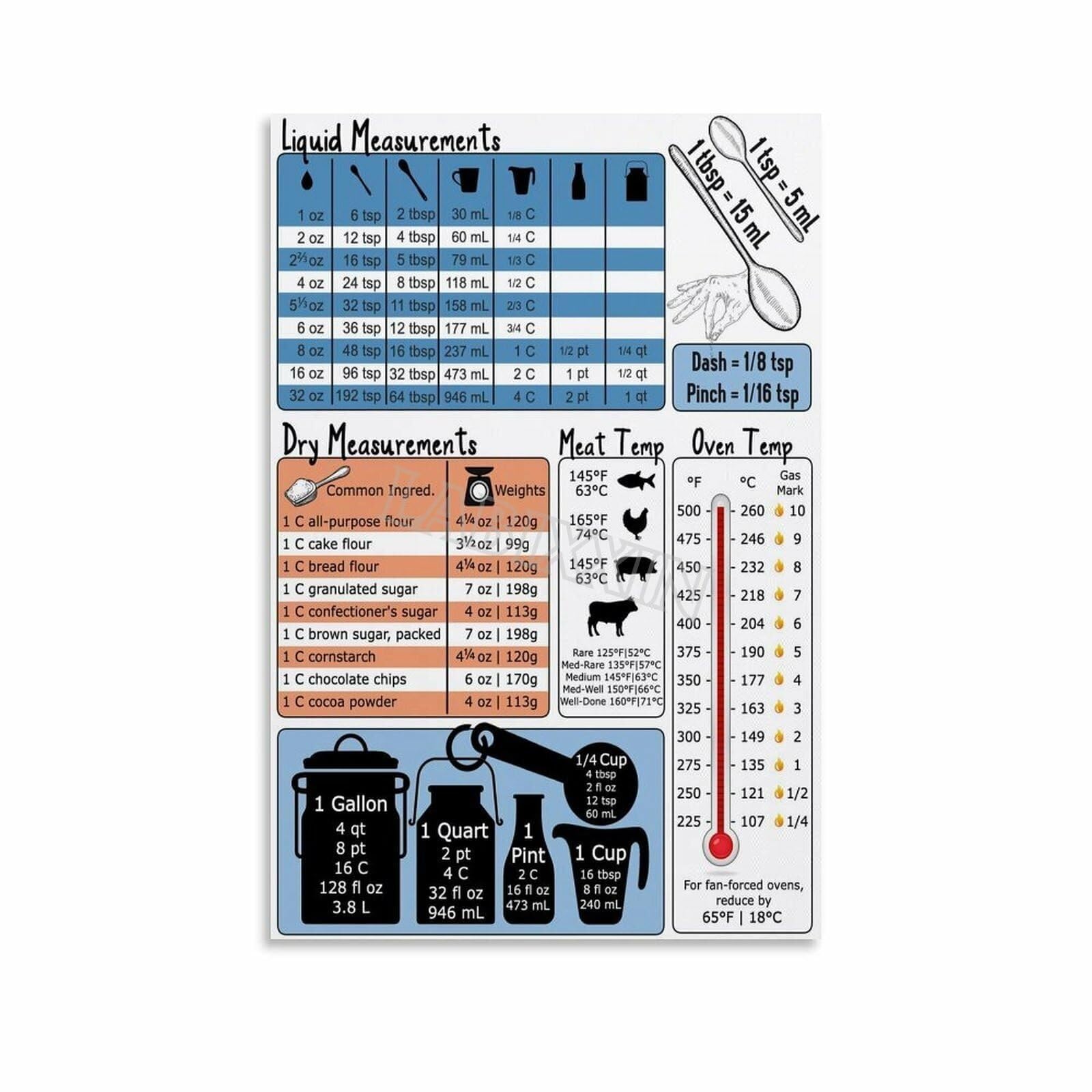 RNUMLIGH Cooking and Baking Conversion Chart Poster Cups to Grams Ounces to Milliliters Kitchen Guide(Unframed,08x12inch(20x30cm))