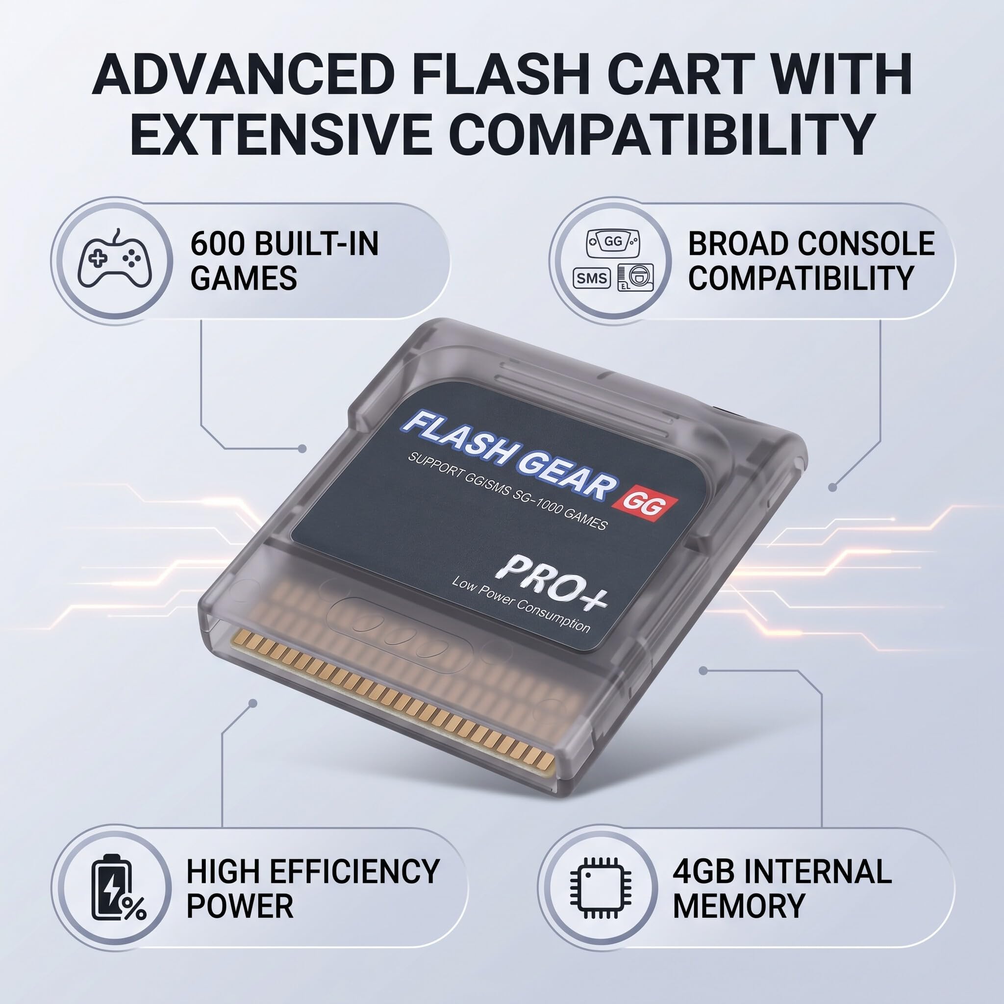 Fabater Flash Cart, 600 in 1 Flash Game con Costruito in 4 GB di memoria, Supporto per GG Game Gear Console, SMS e sistemi SG
