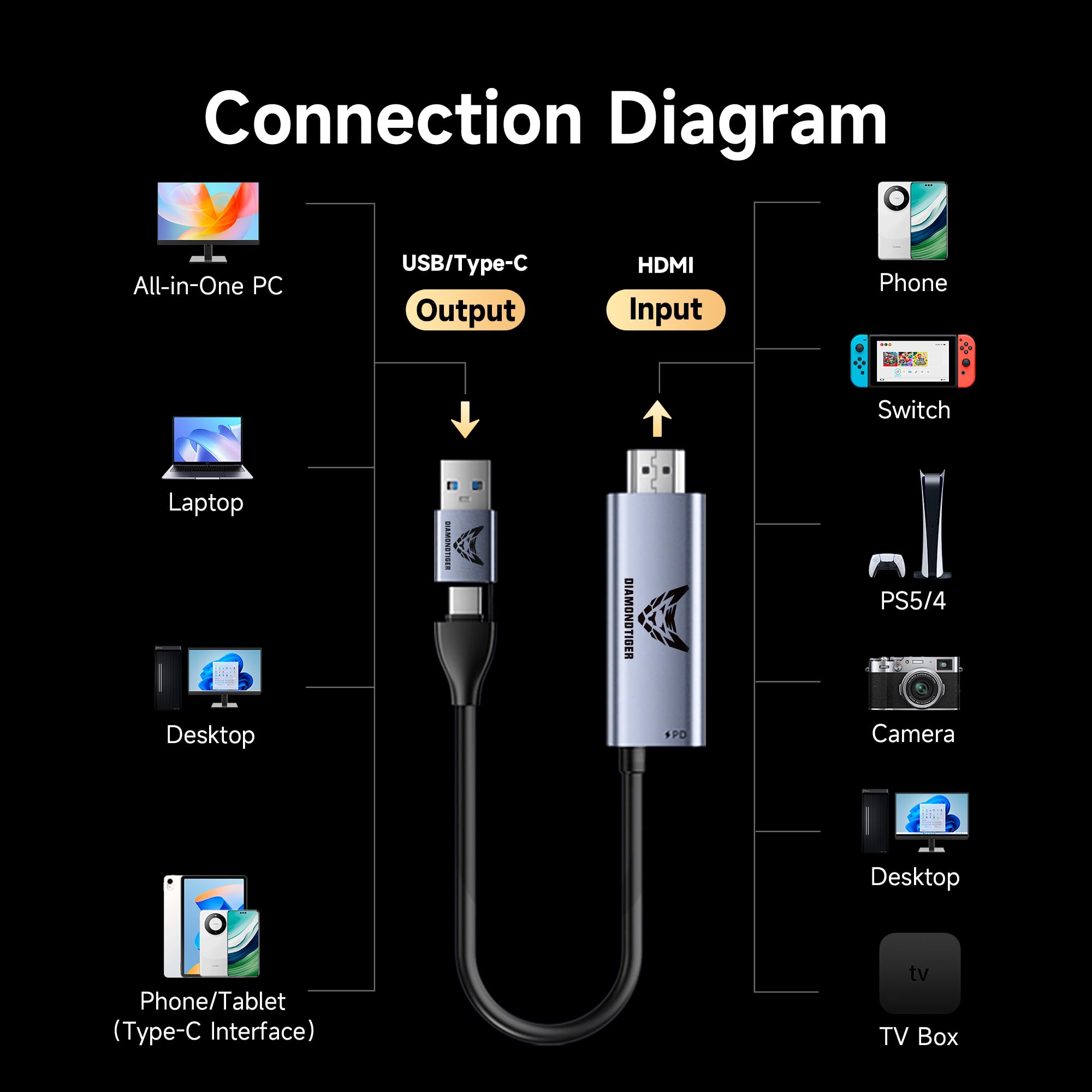 Tarjeta de captura de video con cable PD HDMI de 100 W a USB 3.0/USB C 1080P 60 fps, dispositivo de captura de grabación para transmisión, transmisión en vivo, videoconferencia,