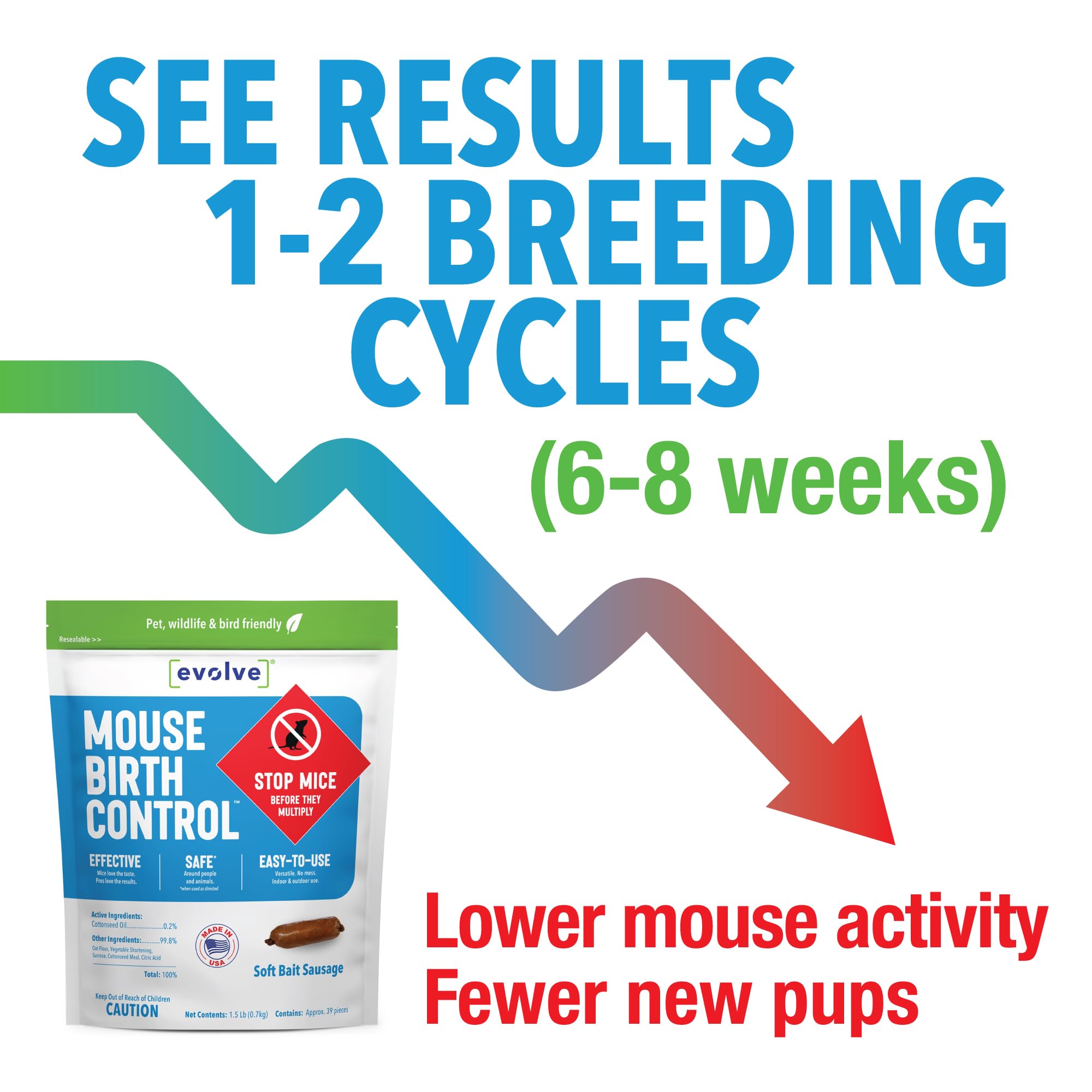Evolve Mouse Birth Control Soft Bait Sausages 1.5 lbs | Science-Based Mouse Population Control | Non-Lethal Long-Term Population Management | Science-Based Mouse Population Control | Non-Leth product thumbnail 8