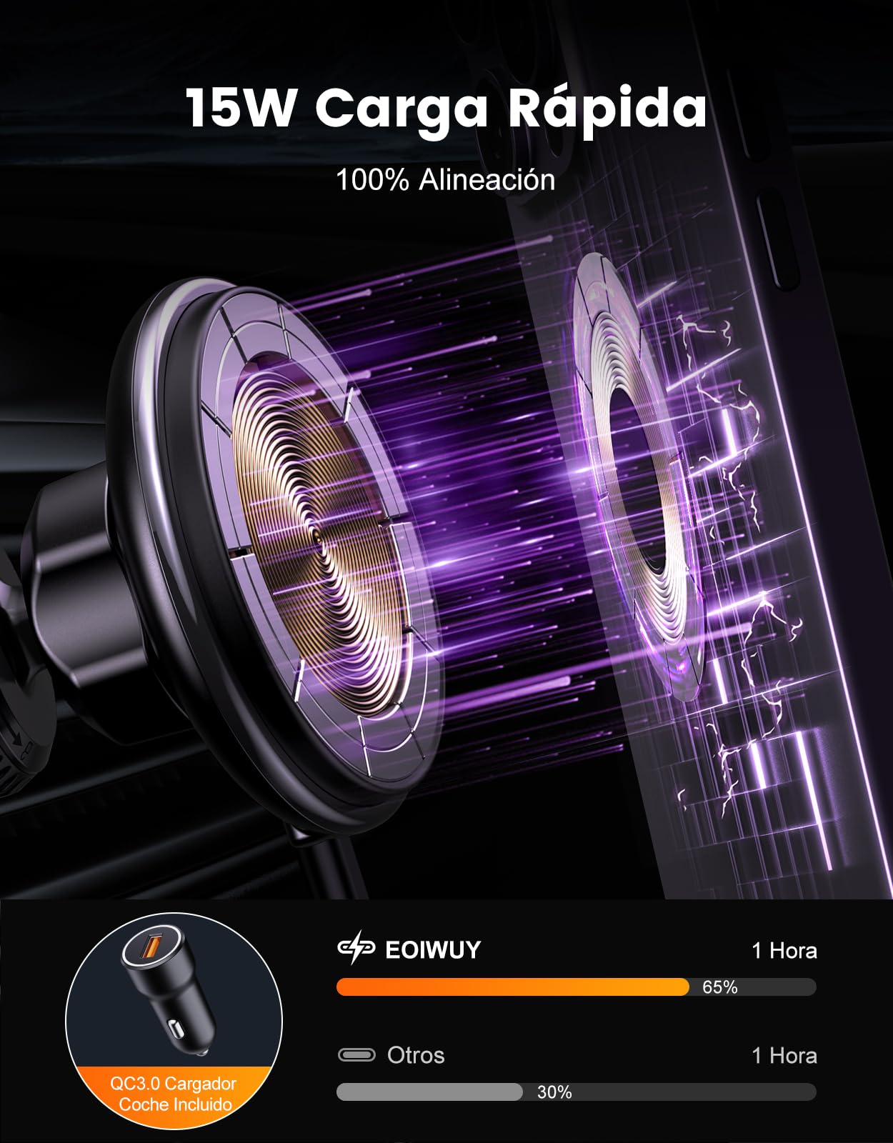 EOIWUY Cargador Inalambrico Coche Compatible con MagSafe, [Autoalineación] 15W Carga Rápida Soporte Movil Coche Magnético para Salida de Aire Compatible con iPhone 17/16/15/14/13/12 Series