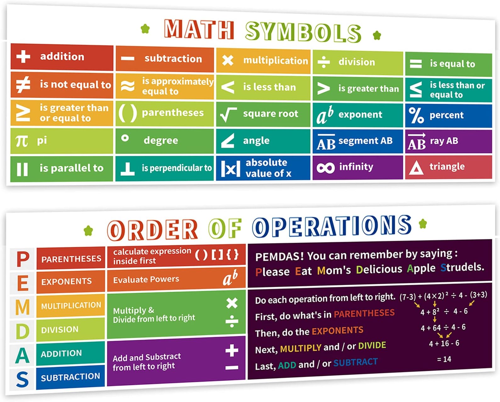 Shemira Math Posters Order of Operations and Symbols, Math Posters for Classroom Decoration, Educational Math Banners for Elementary and Middle School Teachers and Students, 13.5 x 39 inches, 2 Pack
