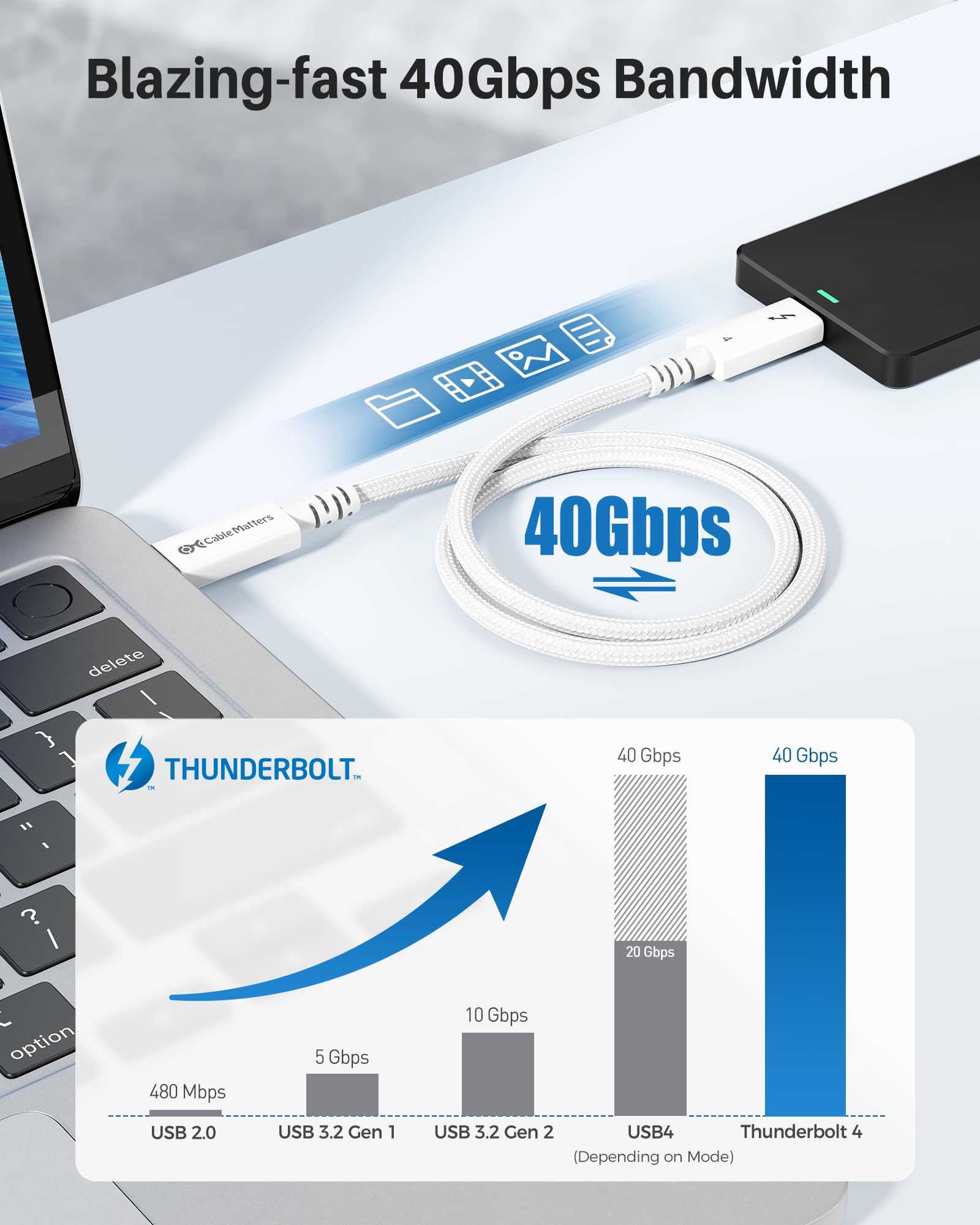 Cable Matters Certyfikat Intel pleciony kabel Active Thunderbolt 4 2 m 40 Gb/s 100 W 8K biały