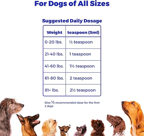 Miniatura 8 de Aceite de salmón y abadejo salvaje de Alaska para perros  Picazón en la piel, desprendimiento, alergias y alivio de articulaciones  Omega 3s