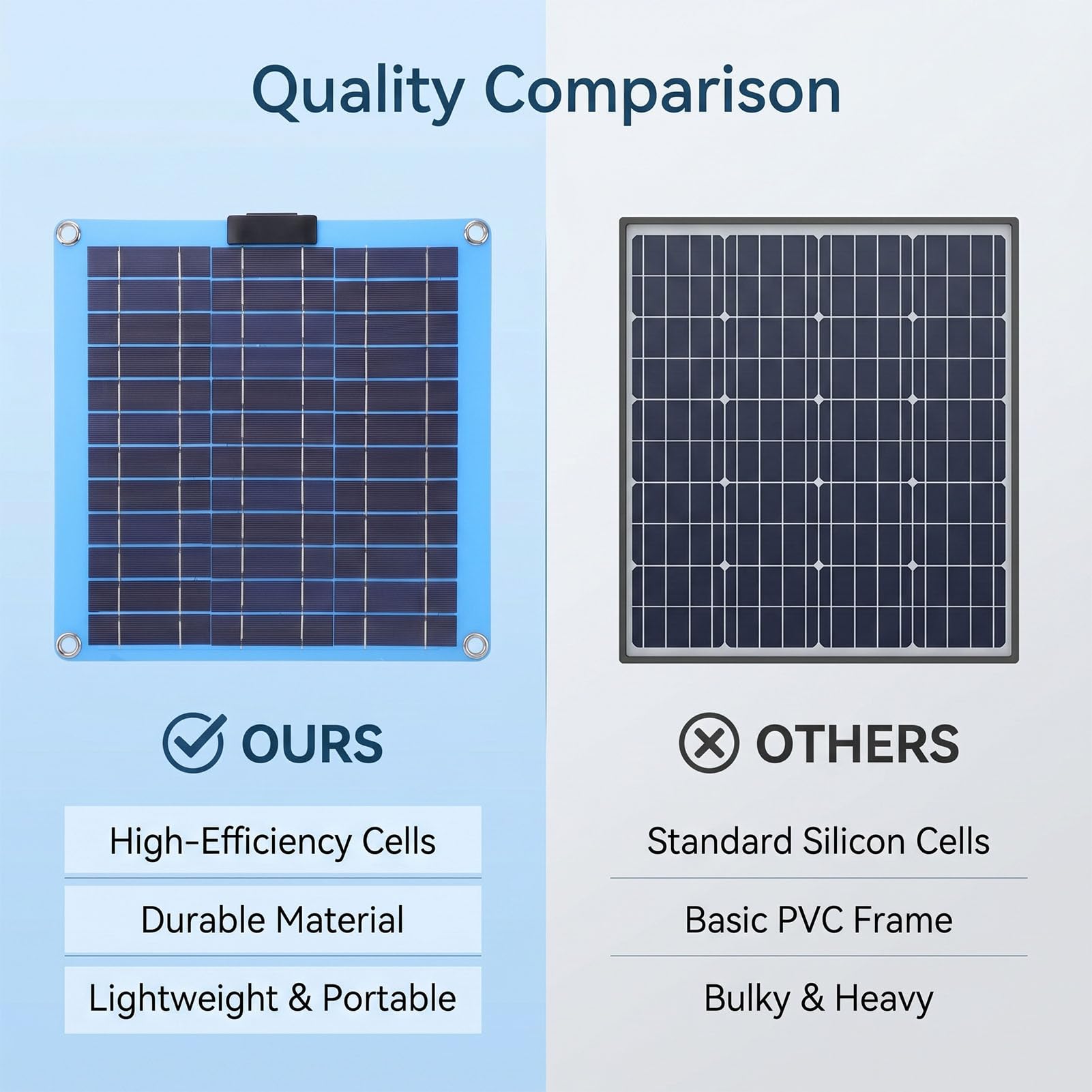 Ausla Monokristallines Tragbares Solarpanel, 40 W, Solar-PV-Modul, Dual-Typ-C-Ausgänge, Leichtes 394 G, Sonnensicheres Design für Wohnmobil, Camping, Boot, Netzunabhängiges Telefon-Tablet-Aufladen