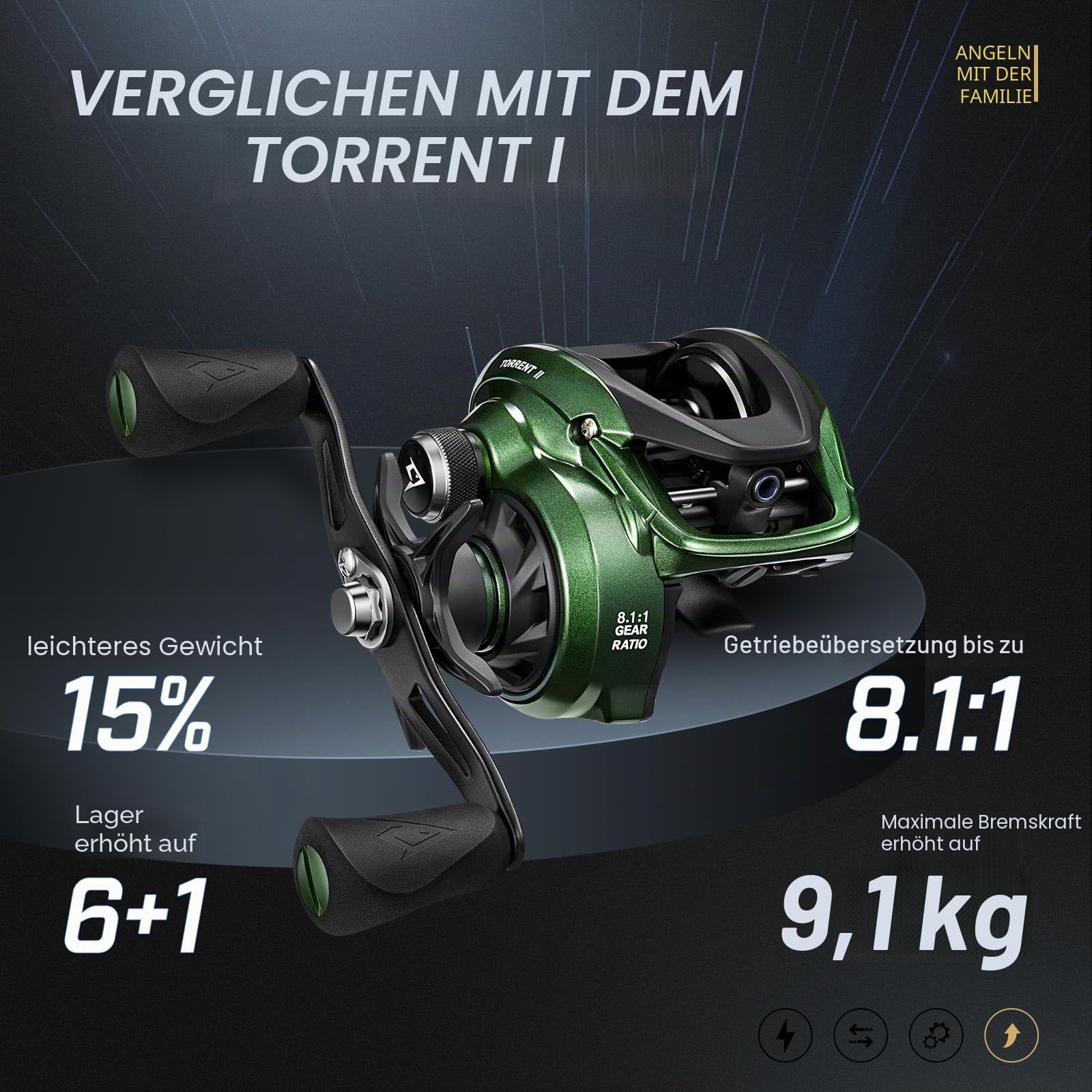 Piscifun Torrent II Baitcast-Angelrolle, 9 kg Kohlefaser-Zugbaitcaster, 6,6:1/8,1:1 Übersetzung & Magnetbremssystem, Low-Profile-Wurfrolle, Links- und Rechtshänder