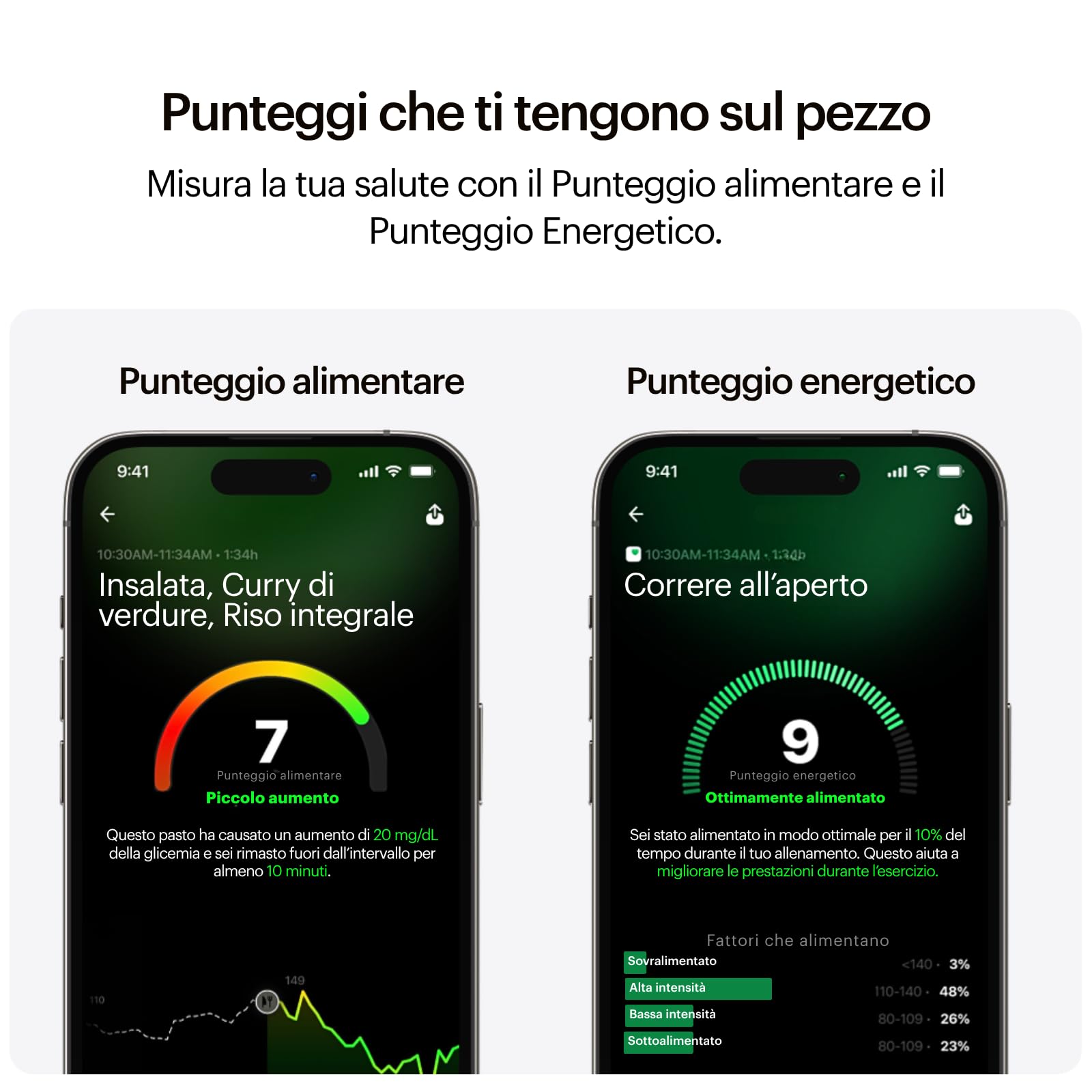 Ultrahuman M1 | Monitoraggio intelligente della glicemia tramite app | Ottimizza la tua dieta | Monitoraggio continuo della glicemia, sensori avanzati Freestyle Libre 2 Plus CGM (2 sensore)
