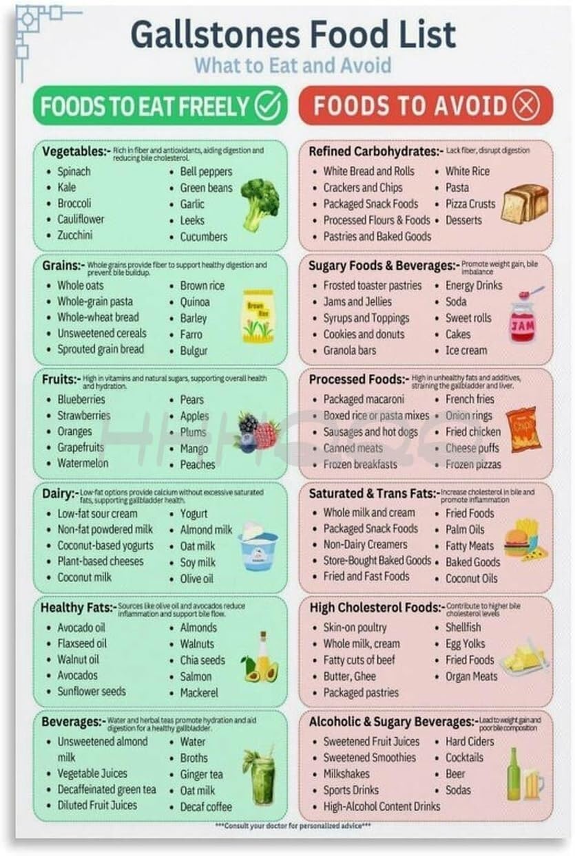 FOPURE Gallstones Food Guide - Healthy Eating Chart for Gallbladder Support & Wellness(Framed,08x12inch(20x30cm))