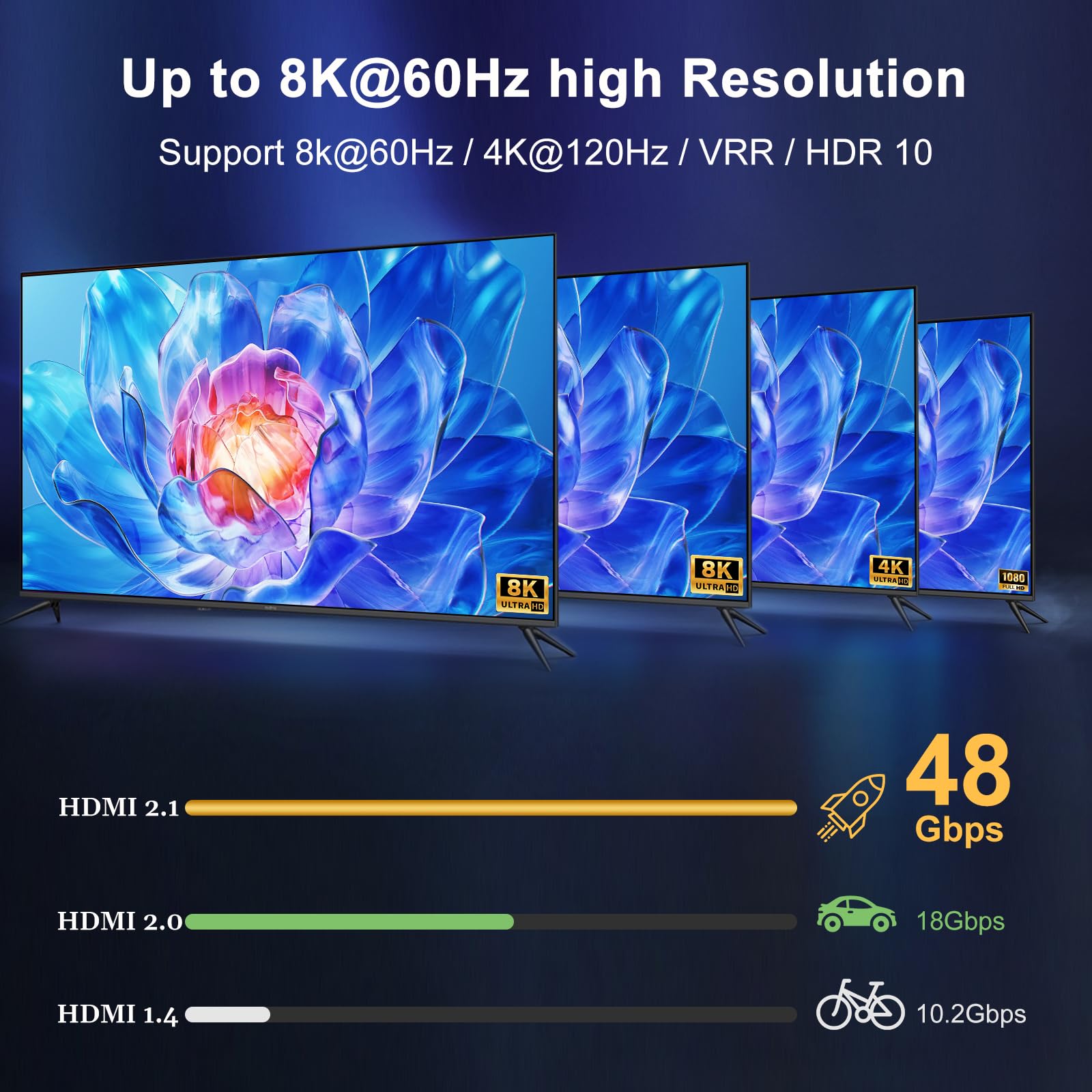 Splitter HDMI 8K 1 in 4 Out, 4K @ 120Hz 1X4 hdmi 2.1 Splitter Supporto 8K @60Hz, 4:4:4, 48 Gbps, EDID, Auto Down Scaler, 8K e 4K o 1080P Sync HDCP 2.3, VRR, HDR10+ per PS5, laptop, HDTV, proiettore