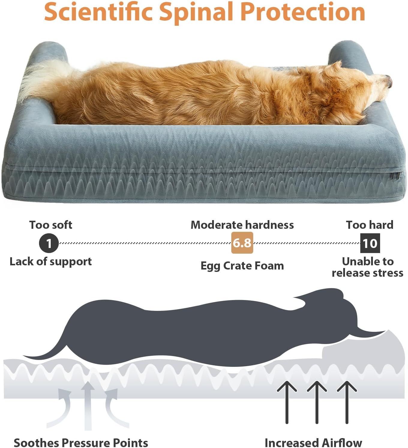 LNSSFFER Washable Dog Beds for Large Dogs, Orthopedic Dog Sofa Bed with Removable Cover & Waterproof Lining, Washable Pet Couch Bed with Sides, Memory Foam Dog Bed for Large Dog & Cat Sleeping, Grey