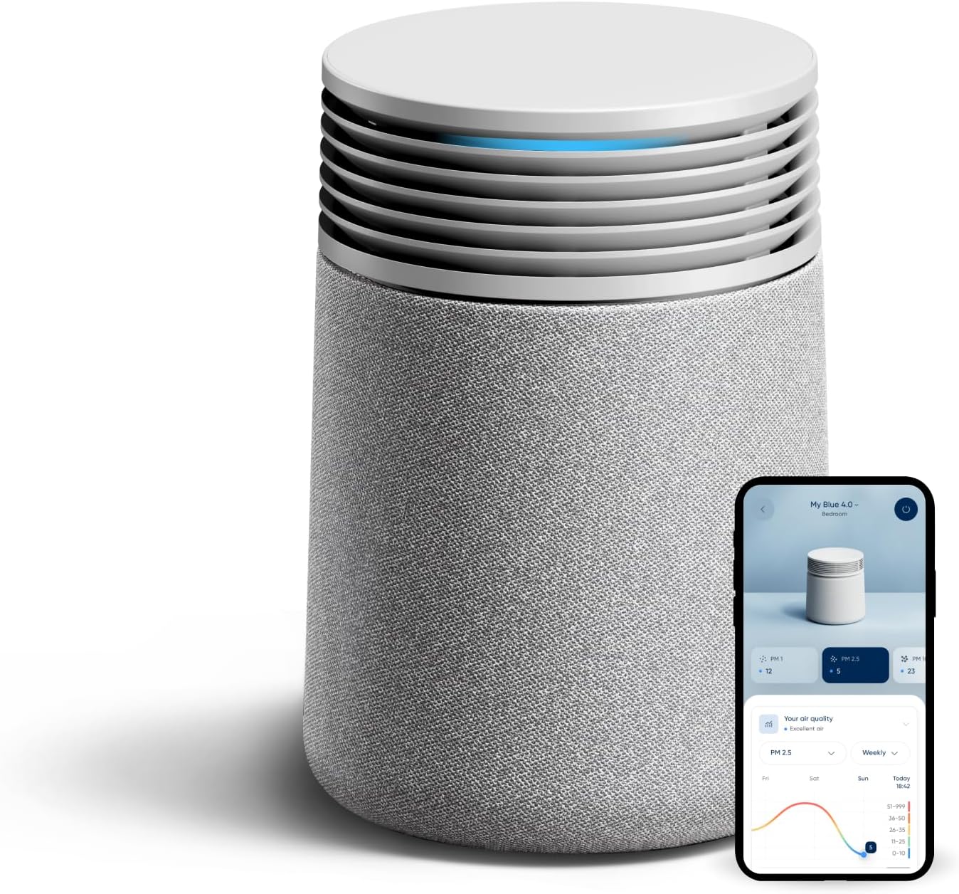 Blueair Blue Signature SP1i