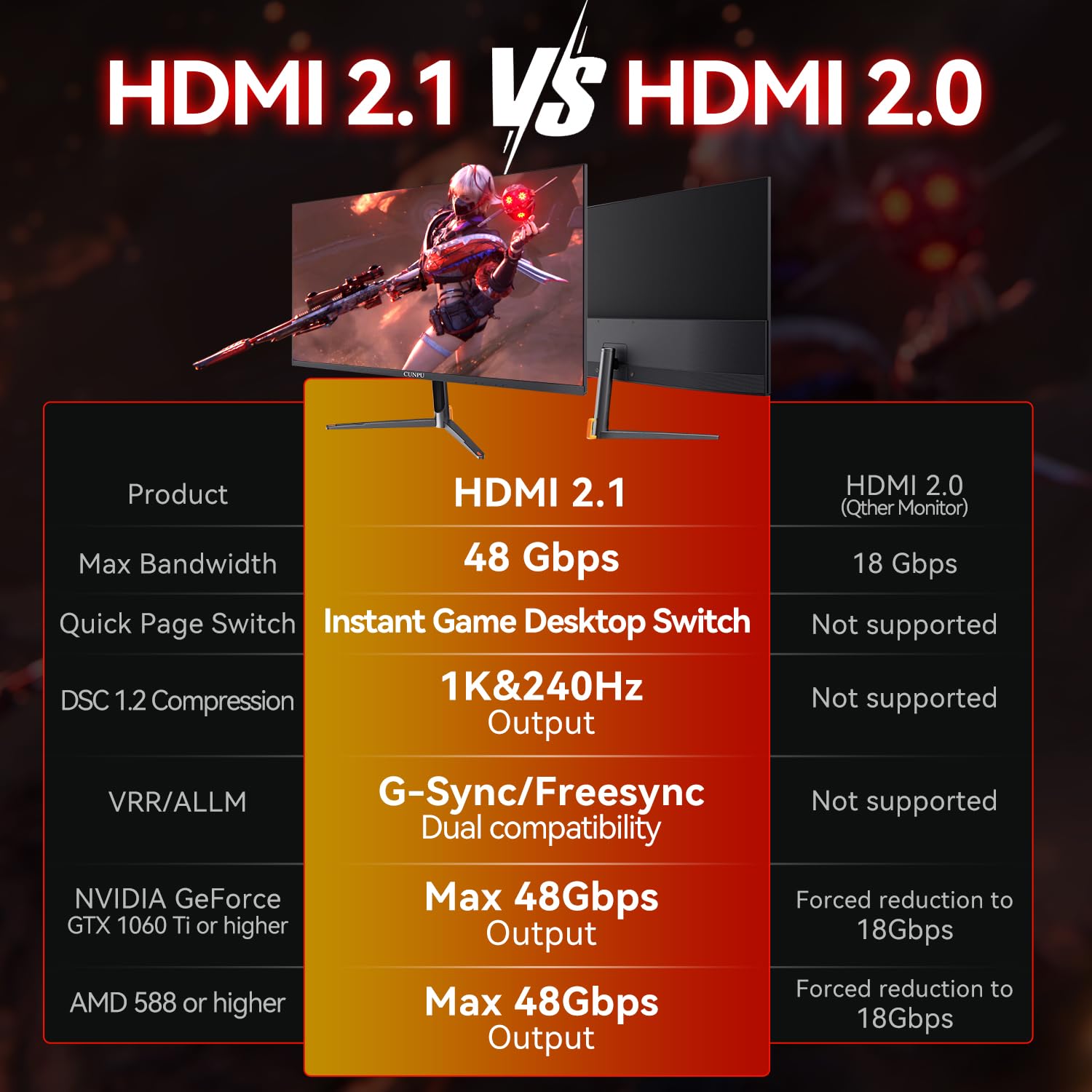 CUNPU Monitor de juego de 24,5 pulgadas hasta 240 Hz, 1080p FHD, panel VA, sincronización adaptativa 1 ms, colores 8 bits 16,7 M, sRGB 100%, HDMI 2.1 y DP 1.4, VESA, cuidado de los ojos, para PS5