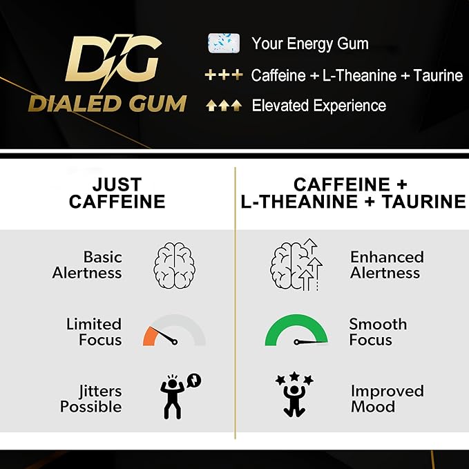 Dialed Energy Caffeine Gum - Chicle - Surtido - 48 unidades miniatura 6