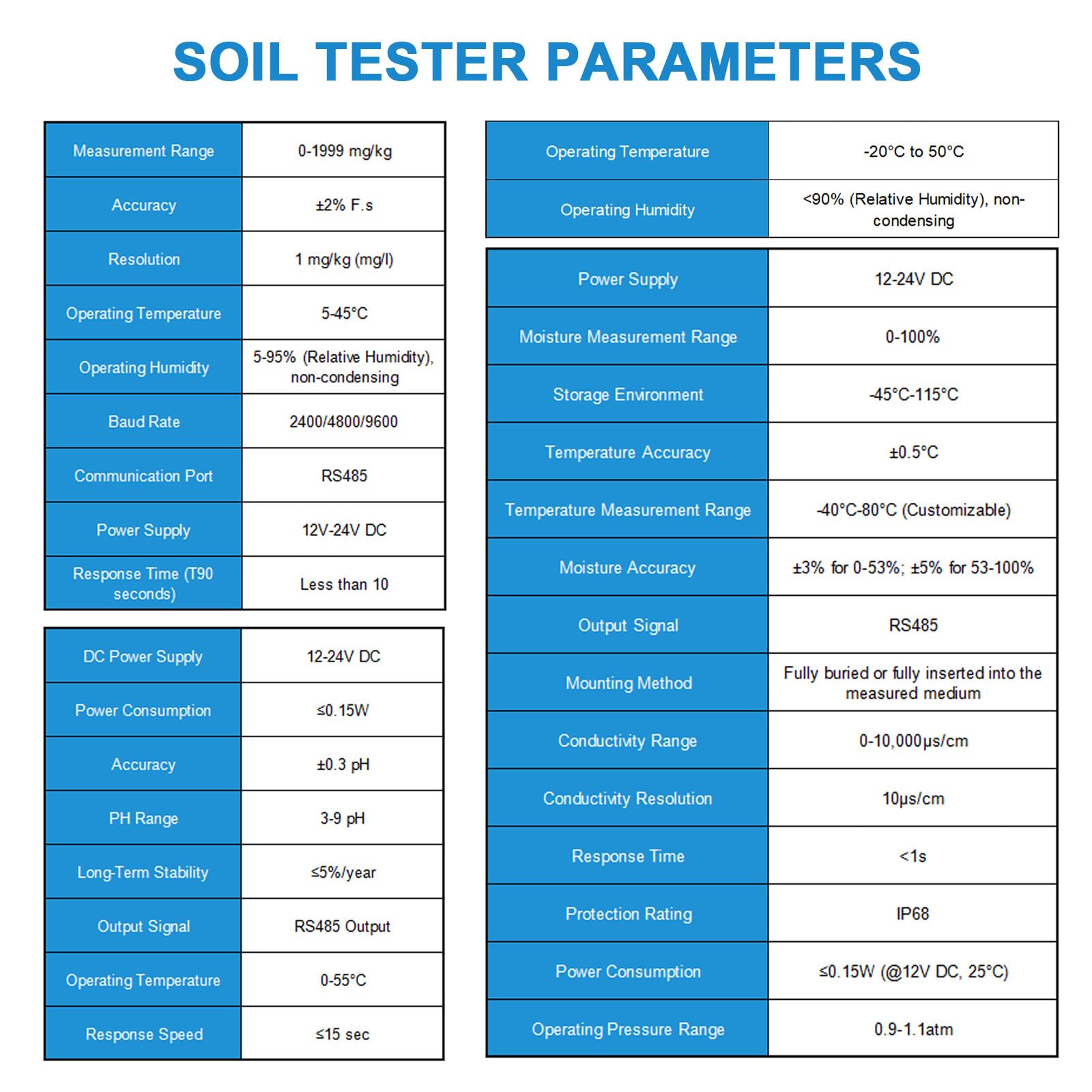 Tester per terreno 5 in 1 per giardino e fattoria, misura pH, umidità, CE, nutrienti e temperatura, strumento portatile per l'analisi del suolo con display a LED