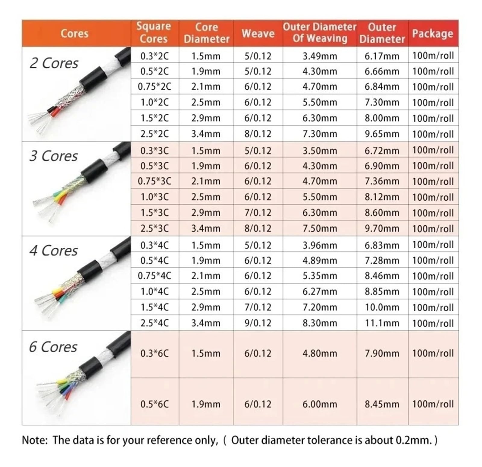 Cable blindado de alta temperatura de 1/5/10M Sq 0,3/0,5/0,75/1/1, 5/2, 5mm, aislamiento de silicona, señal de Control de potencia(Black x 2 Cores,5 meters,13AWG (Square 2.5mm))