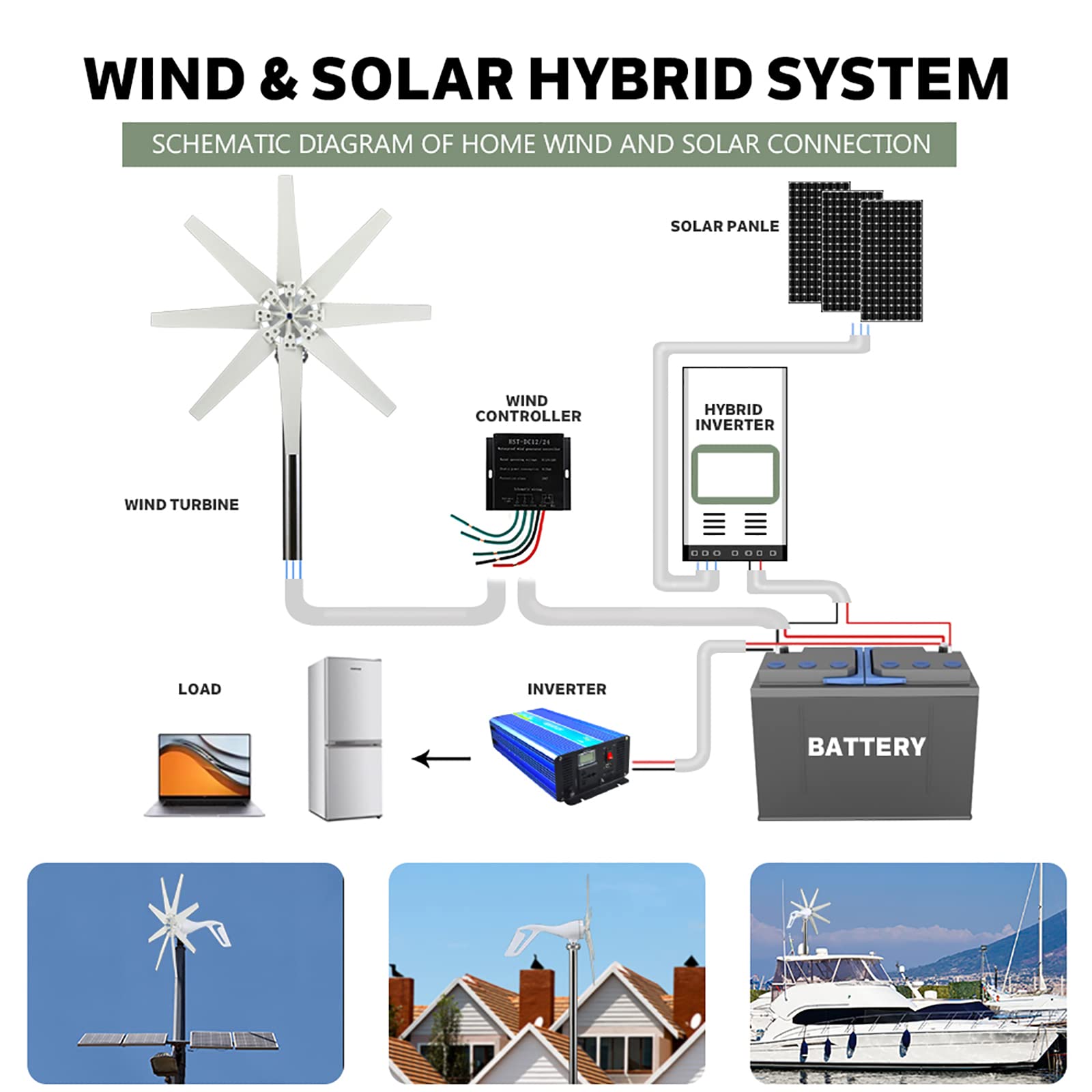 Generador de Energía Eólica Vertical Portátil de 12000W, Turbina Eólica de 12V-220V con Kit de Generador y Controlador de Carga para Granja, Carretera