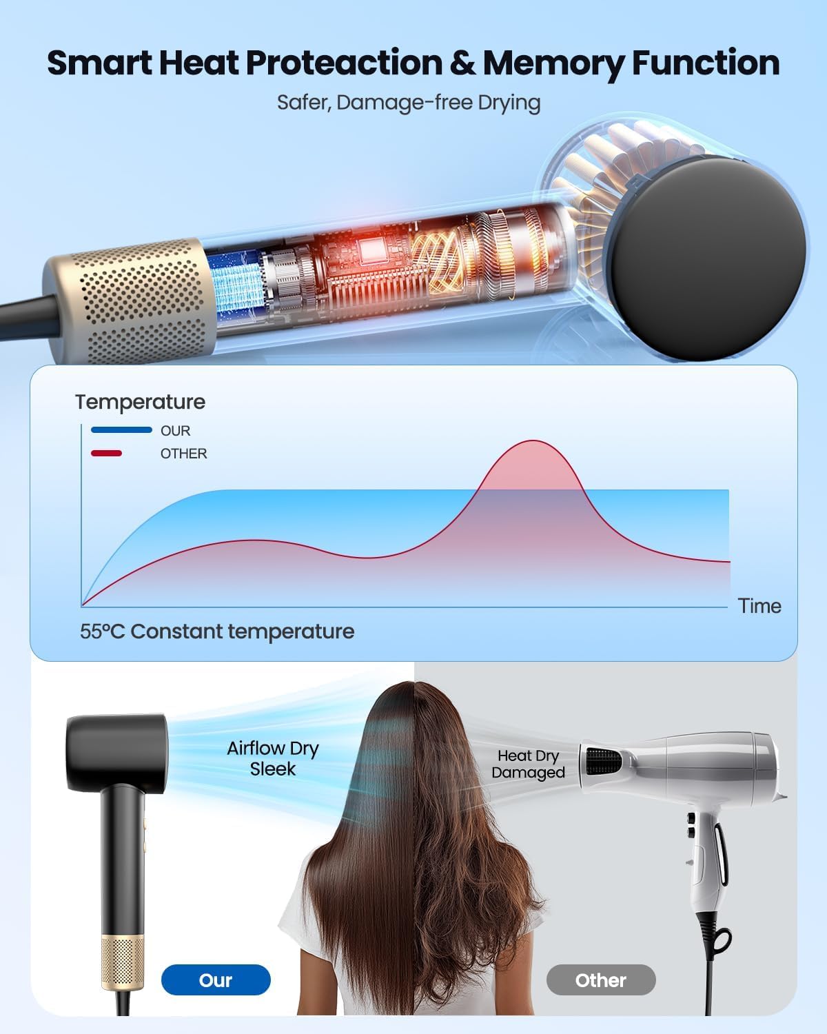 High Speed Hair Dryer, Professional Ionic Hairdryer with Brushless Motor for Fast Drying, Thermo-Control Quiet Hair Blow Dryer with Magnetic Diffuser for Women & Men, Home, Salon, Travel
