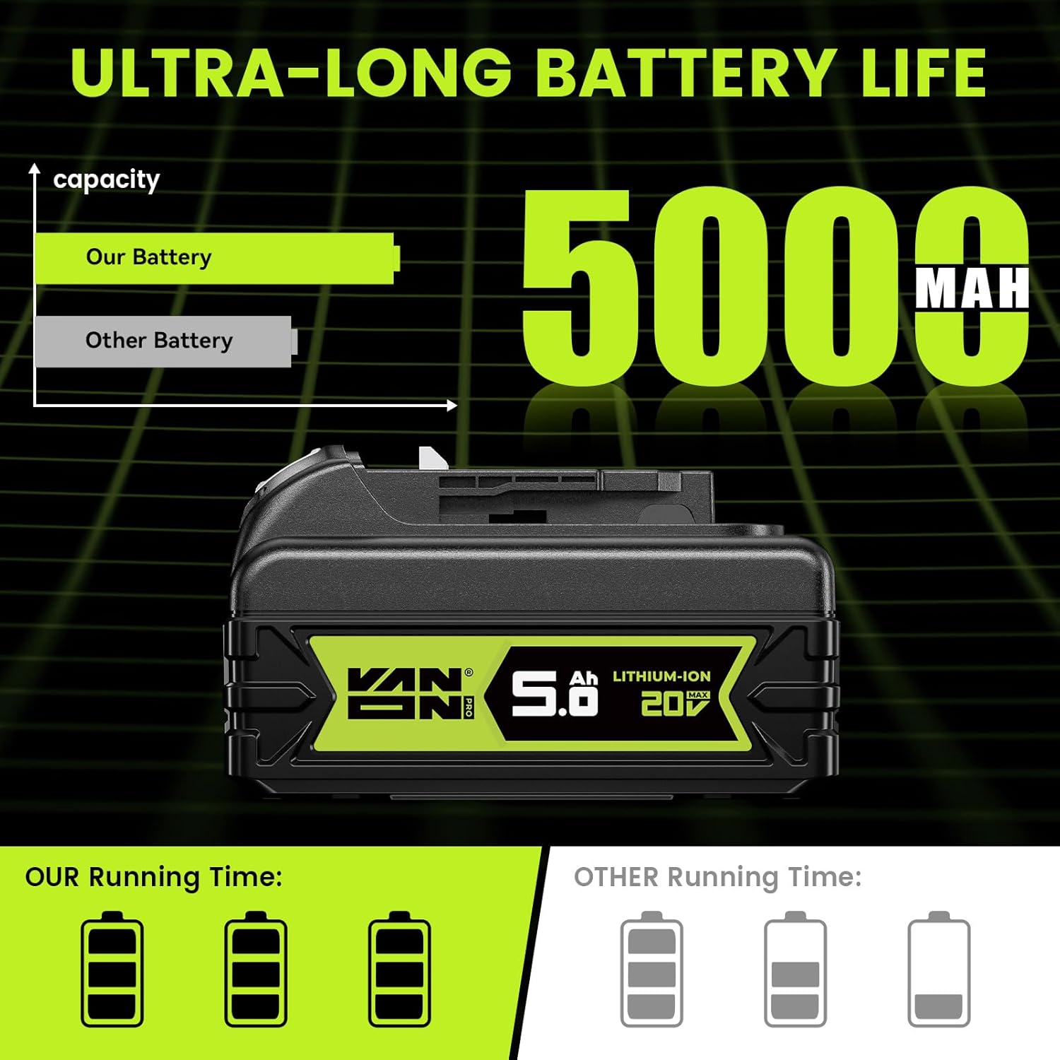 VANON Replacement for Dewalt 20V Max Battery, 20V 5Ah Replacement Battery Compatible with Dewalt 20V Battery Tools and Chargers DCB180 DCB181 DCB182 DCB201 DCB201-2 DCB200 DCB200-2 DCB204-2, 2 Pack
