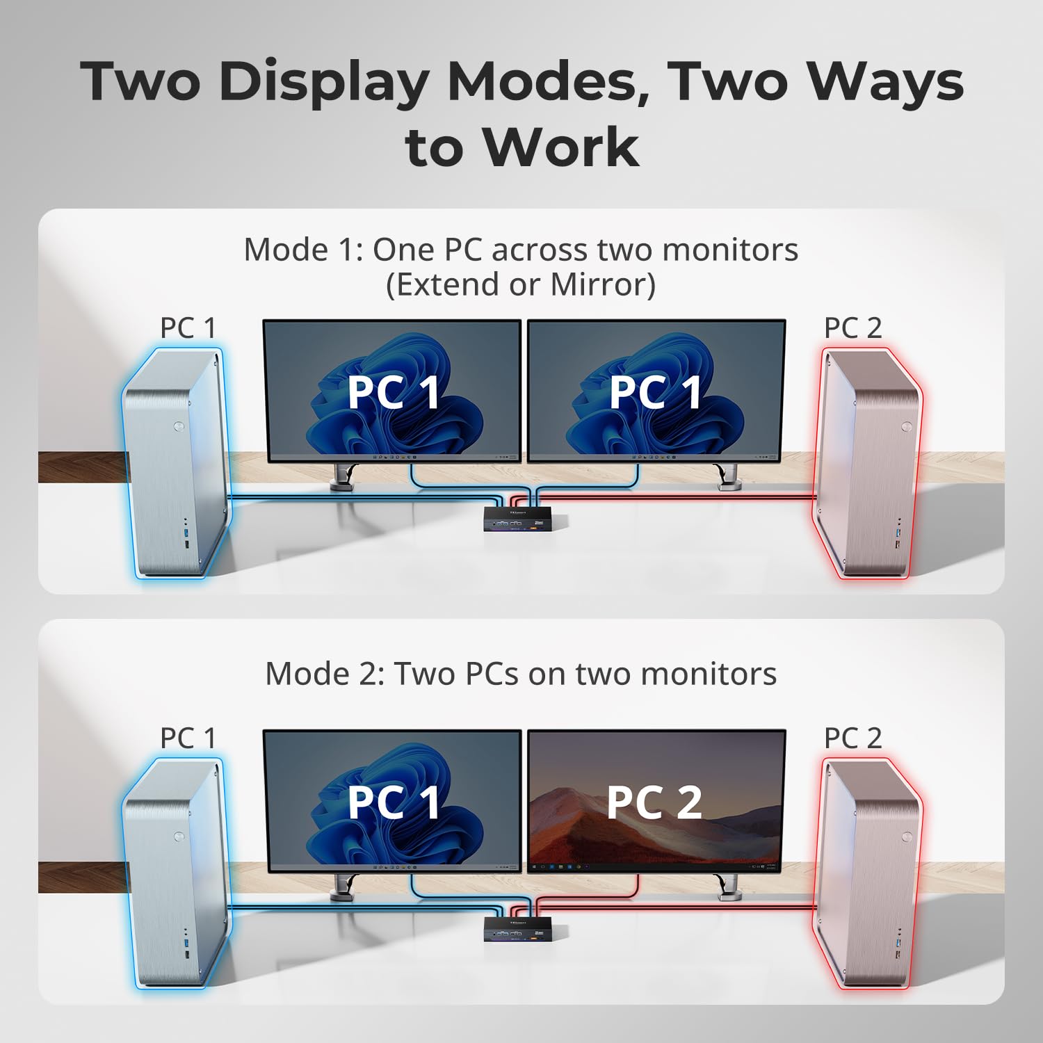 TESmart Displayport 4K @ 144 Hz + commutateur KVM HDMI double moniteur USB 3.0, HDMI 2.1 et DP 1.4 commutateur KVM 2 moniteurs 2 ordinateurs 8K @ 60 Hz pour les jeux, prend en charge EDID, réseau