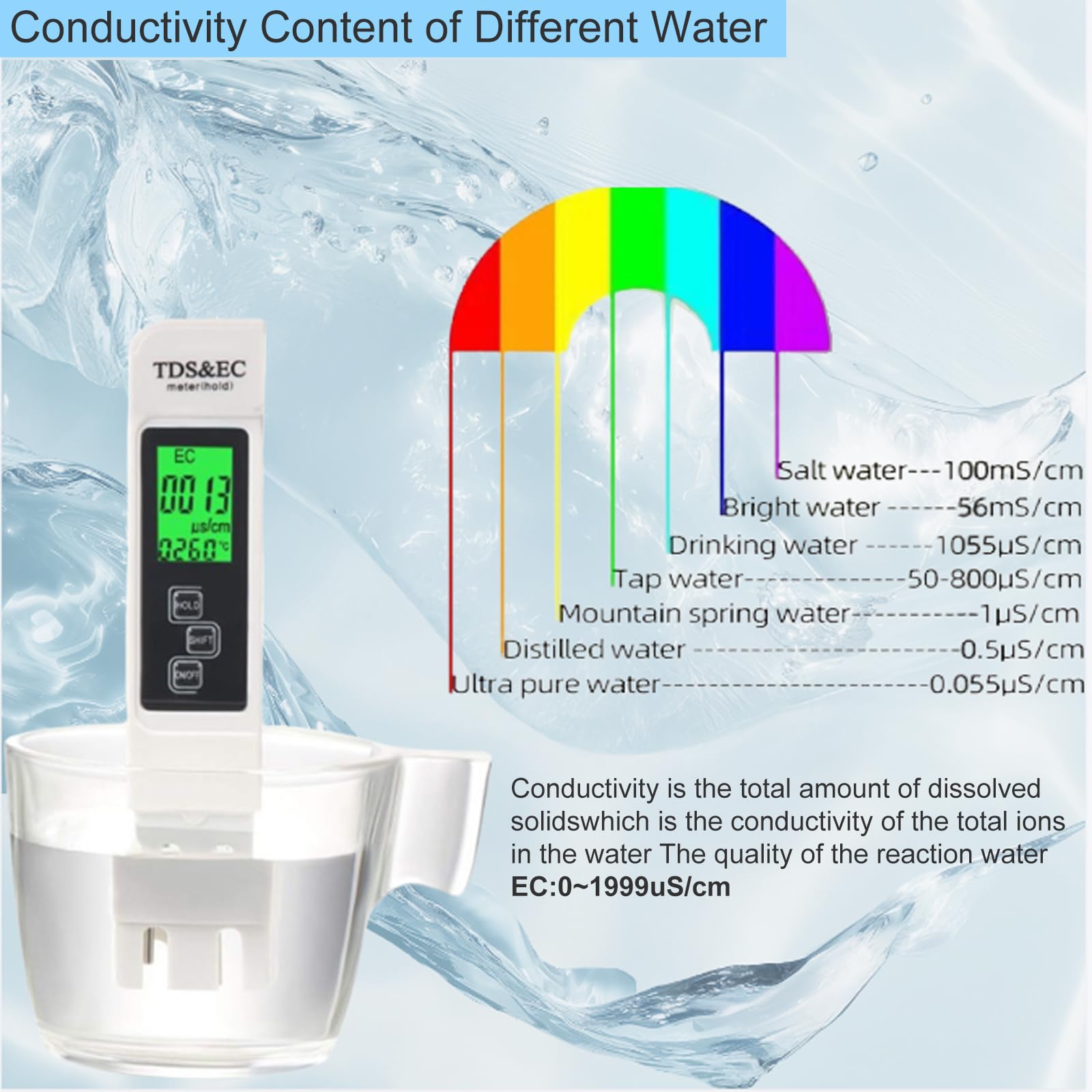 4 in 1 pH Messgerät Pool Digital, 0.01 Hohe Genauigkeit pH Wert Messgerät mit TDS Stift und LCD Hintergrundbeleuchtung für Trinkwasser, Aquarium, Schwimmbad, Spa