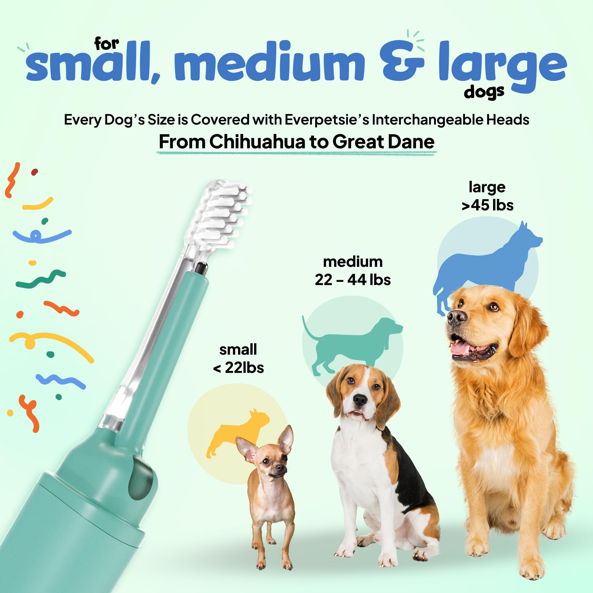 Spazzolino elettrico per cani con innovativa tecnologia elettrolitica, spazzolino elettrico silenzioso e delicato per cani, rimozione della placca e del tartaro senza dentifricio (piccolo)