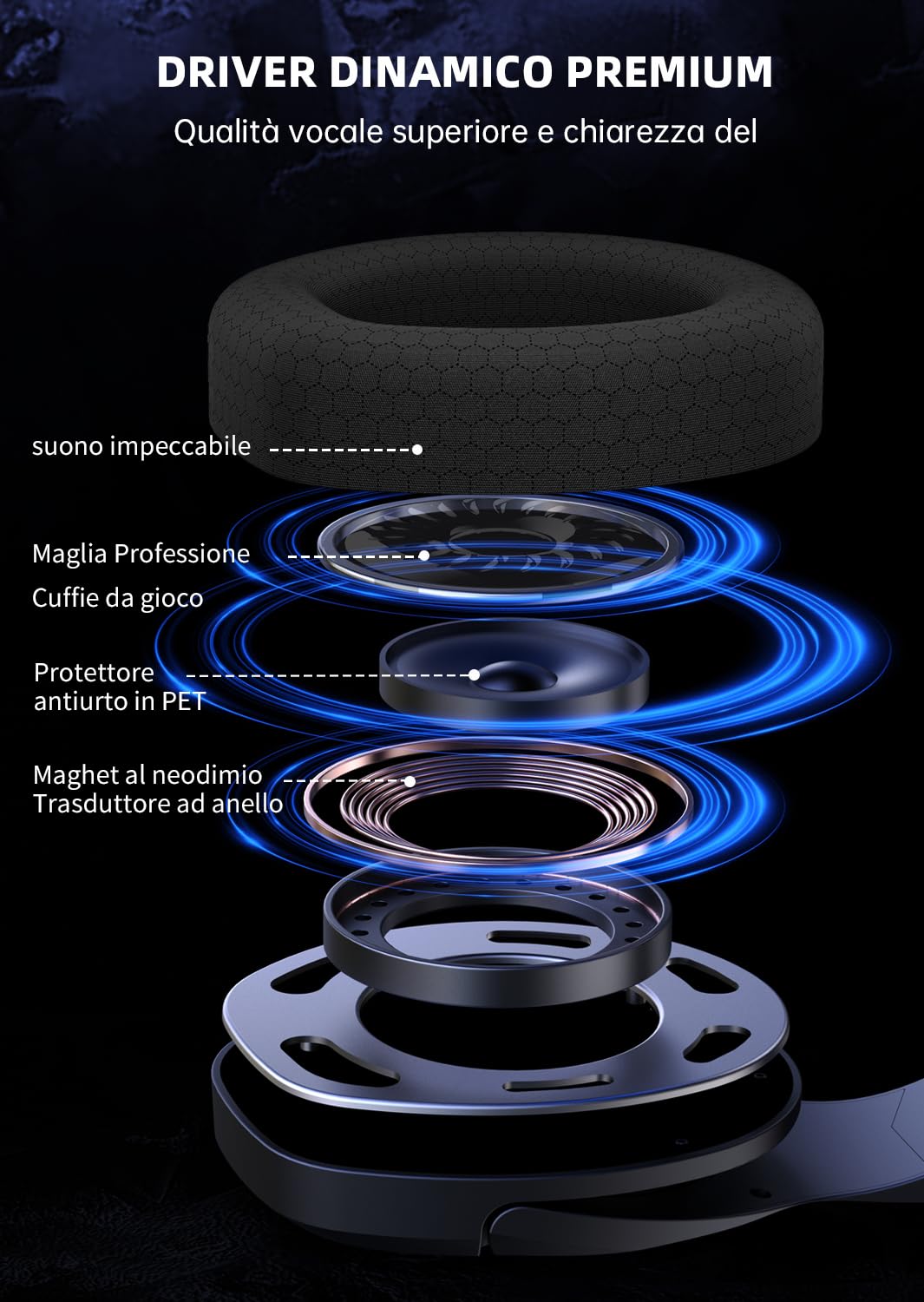 Cuffie con Microfono,Wireless Cuffie Gaming per PC, PS4, PS5, Switch, Driver 50 mm, Cuffie Gaming Bluetooth 5.2, PC Cuffie con Microfono, Archetto Regolabile, Jack Audio 3.5 mm, Cuffie Gaming Cablate