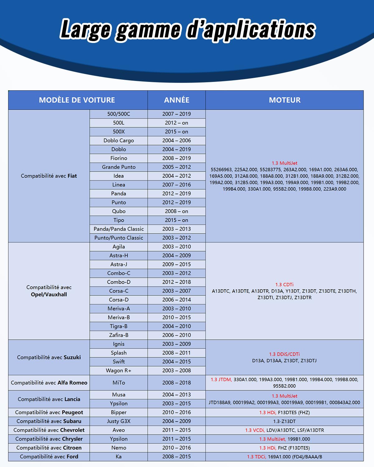 Outil de Calage Distribution réglage Moteur Compatible avec Fiat, Ford, Vauxhall, Opel, Suzuki, Citroën, Peugeot, Alfa Romeo, Lancia Diesel 1,3L, Blocage d'arbre à cames 1871000200 1871000900