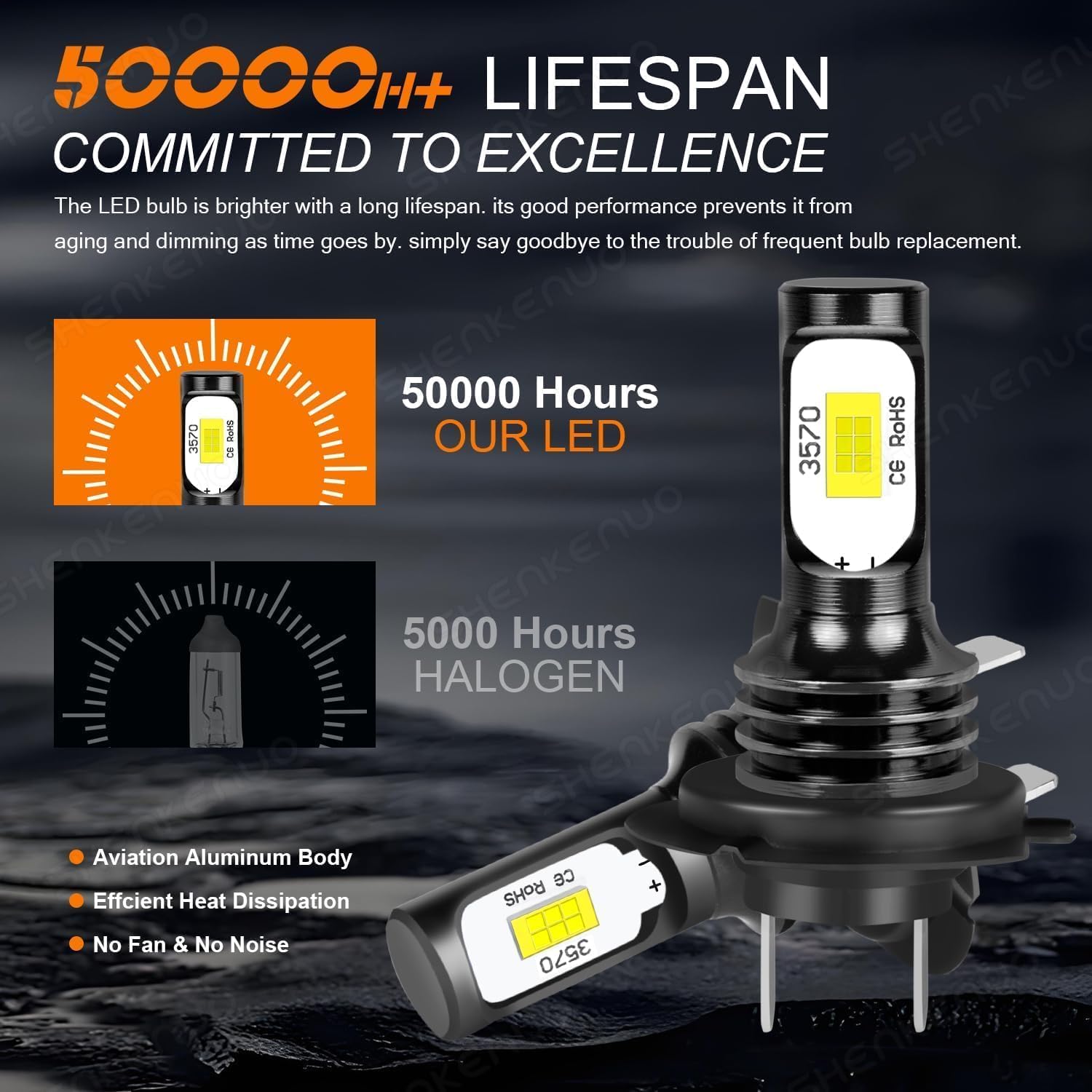 SHENKENUO Ampoules H7 LED Phares, 20000LM 6000K Blanc Brillant | 12V/55W, 1:1 Taille Halogène, Plug and Play