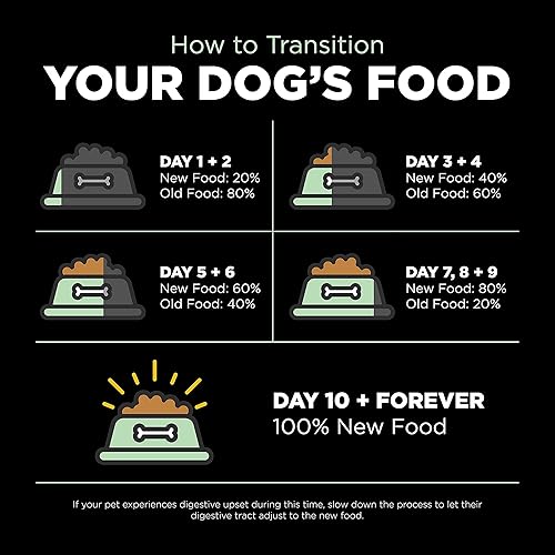 Miniatura 9 de GO! SOLUTIONS Skin + Coat Care - Alimento seco para perros, 22 libras, receta de pavo con granos para todas las etapas de la vida, nutrición